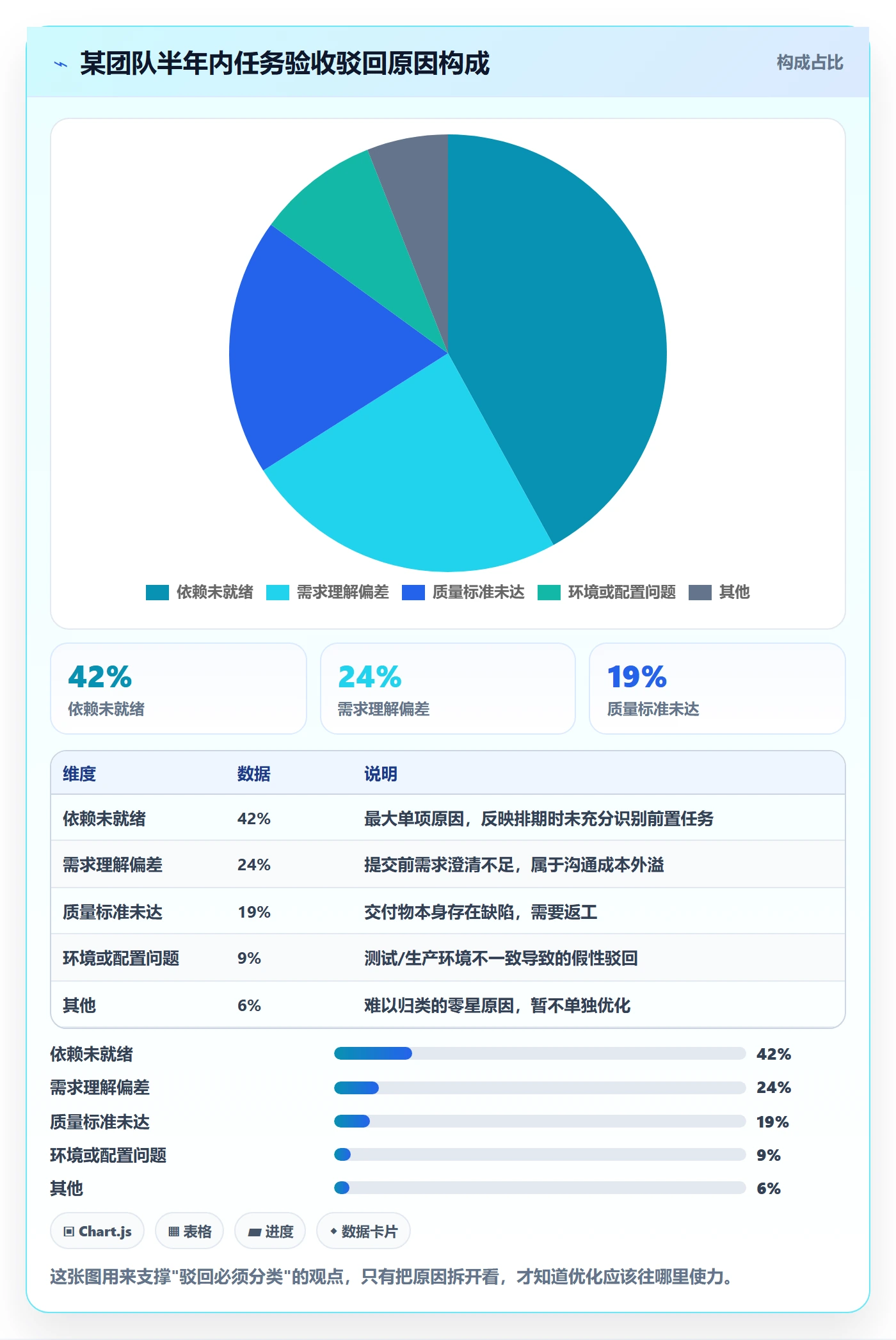 提交怎么做？管理层流程优化：任务验收从0到1