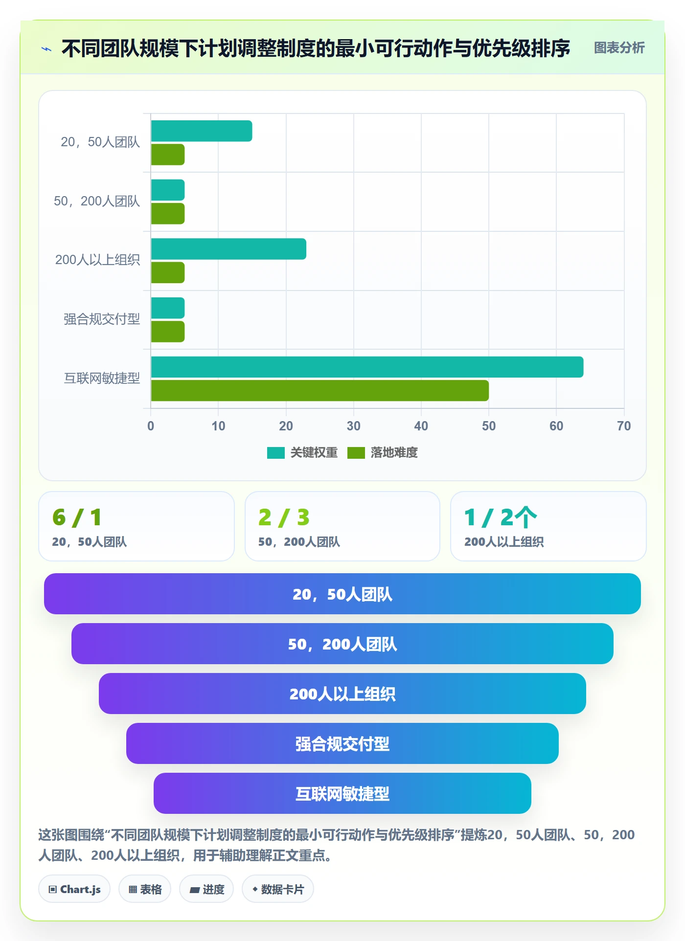 项目规划如何做好计划调整?项目经理制度设计与操作步骤