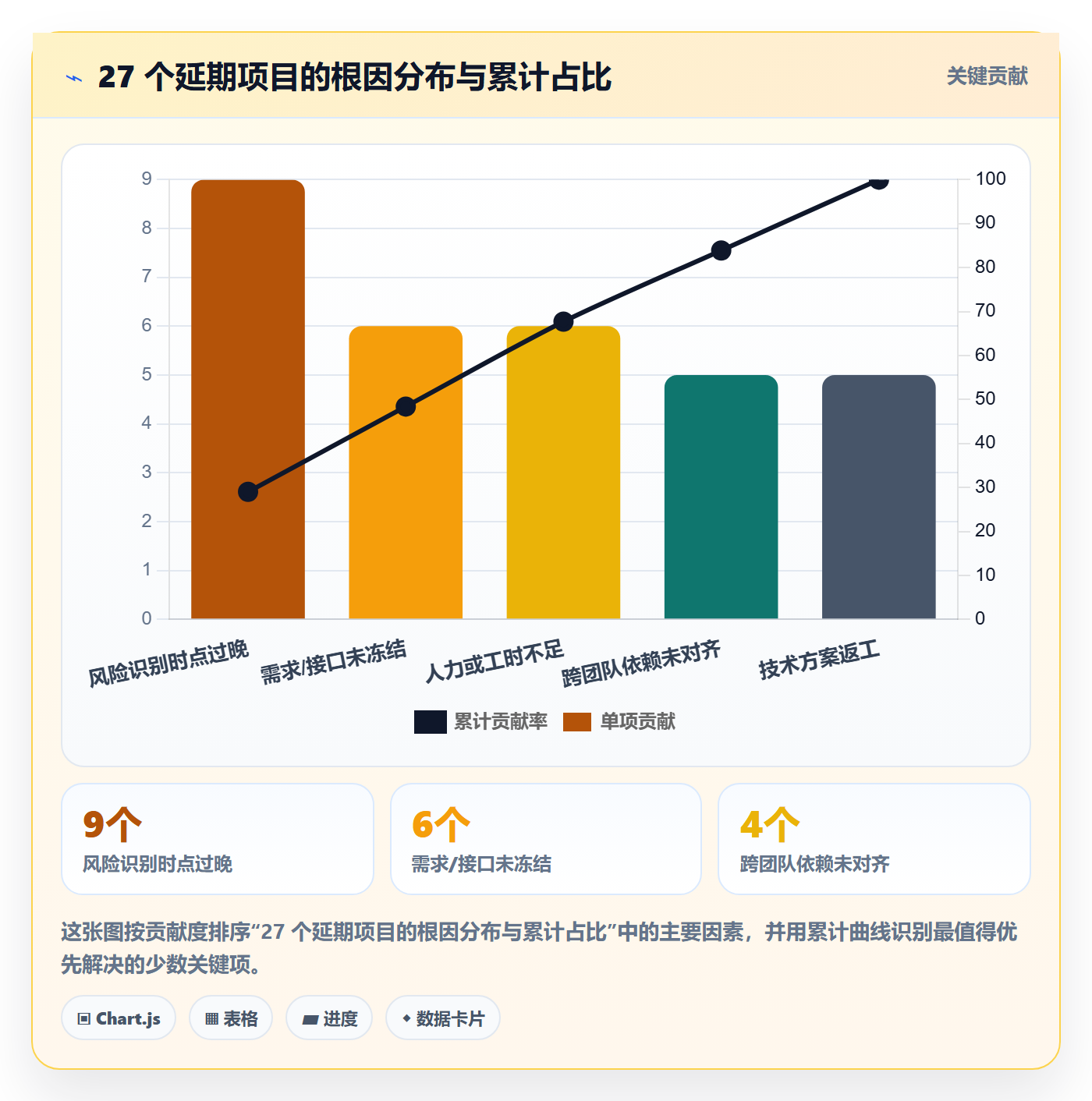 阶段任务管理方法大全：项目成员项目阶段风险控制落地清单