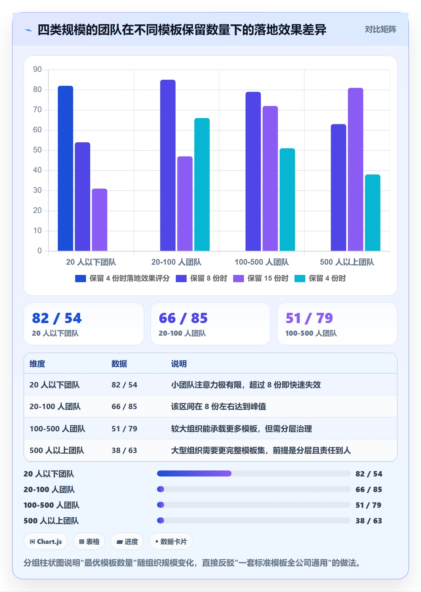 标准项目管理方法大全：项目经理项目模板落地方案落地清单