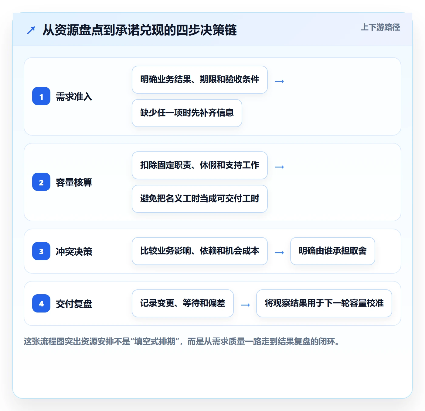 资源管理团队教程：跨部门团队效率提升，避坑指南