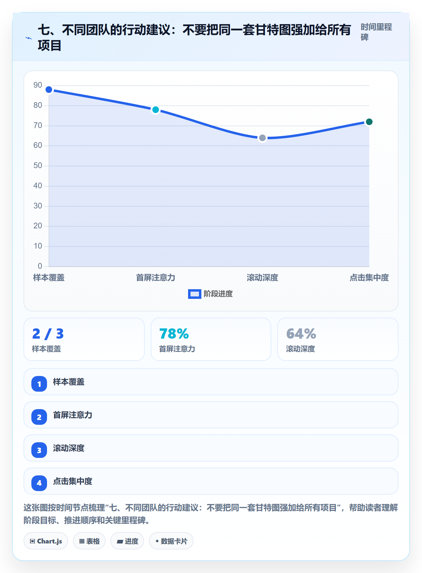 七、不同团队的行动建议:不要把同一套甘特图强加给所有项目
