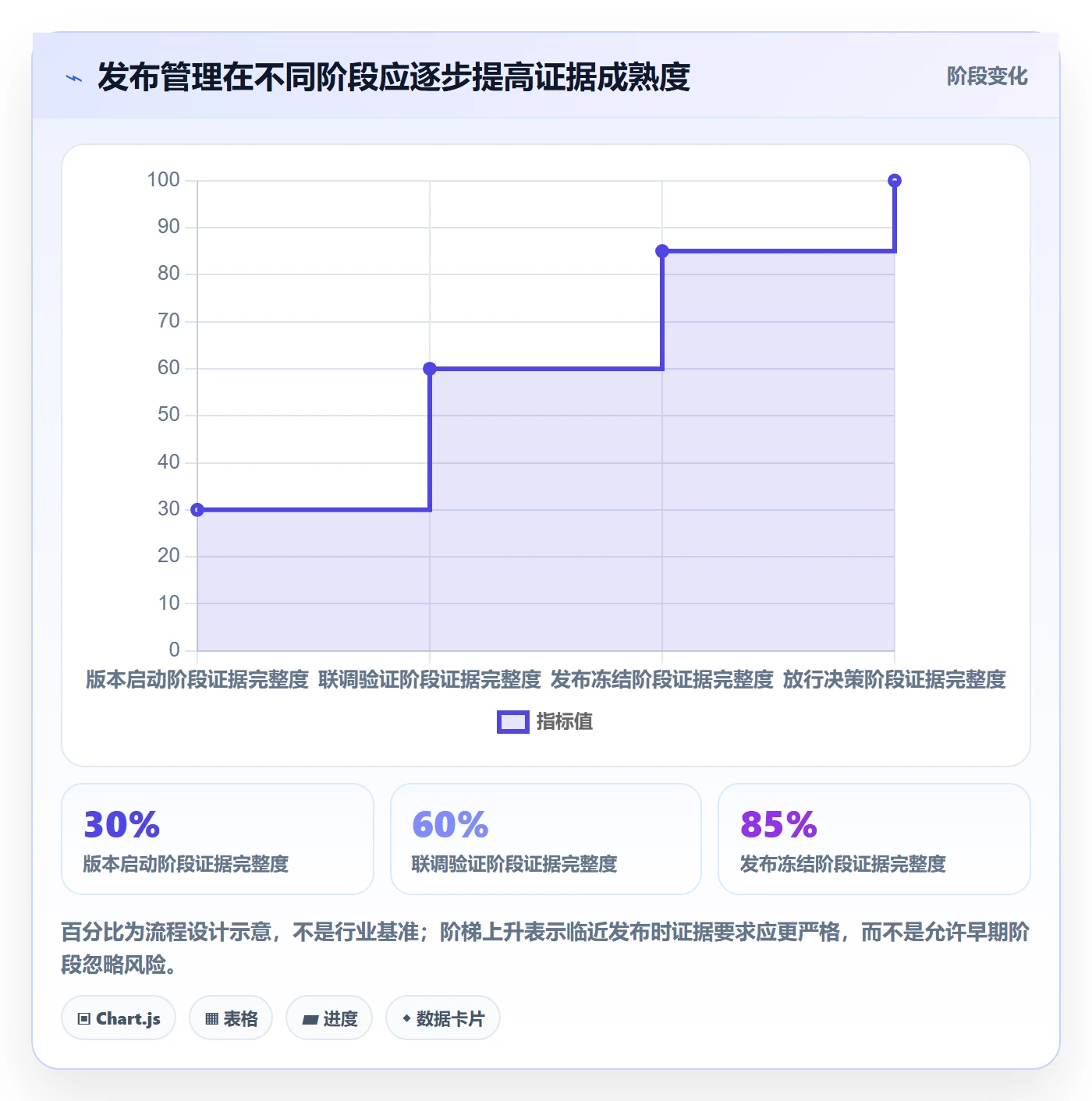 版本管理如何做好版本发布时间?项目成员流程优化与操作步骤