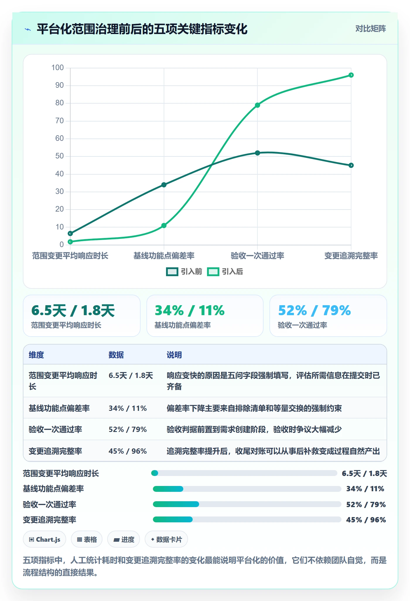 项目范围如何做好Scope?项目负责人风险控制与操作步骤