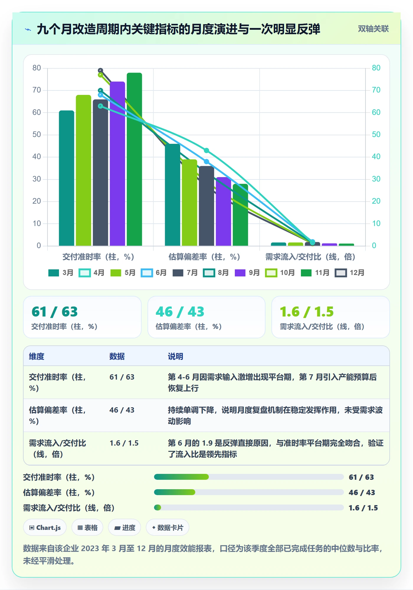 工作量流程与规范：企业管理者人力资源计划最佳实践关键指标