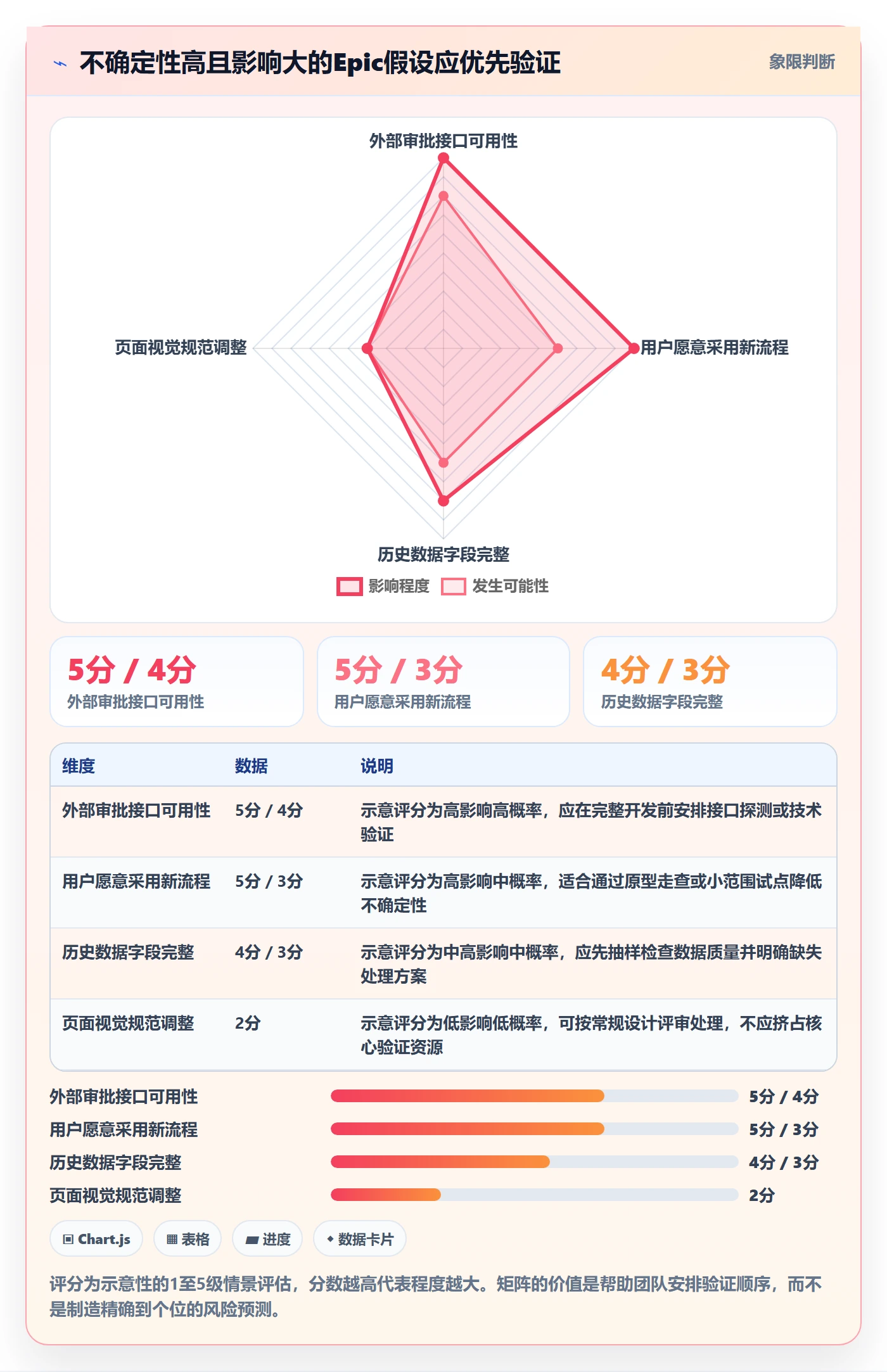 Epic怎么做?产品经理流程优化:产品需求从0到1