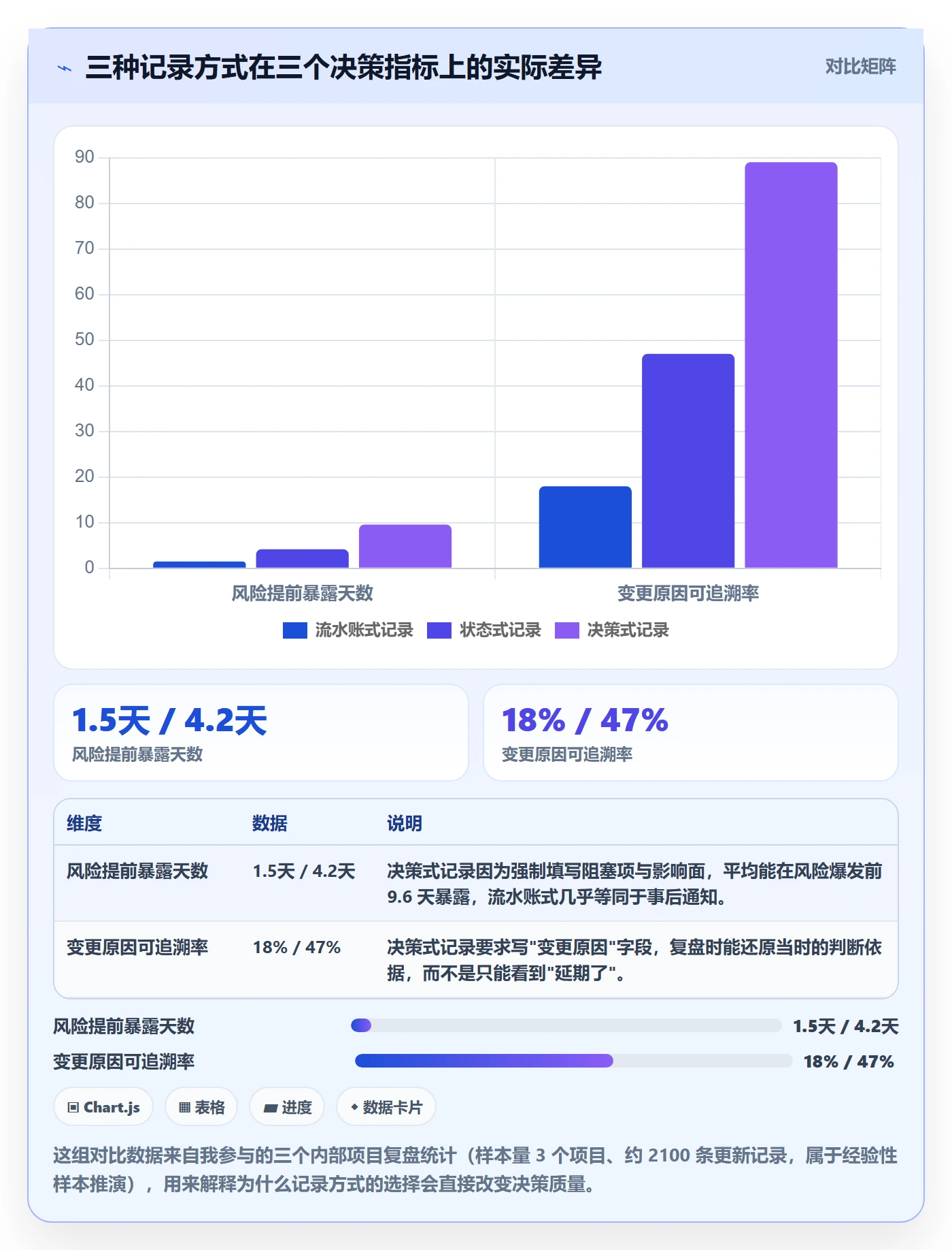 进度跟踪如何做好更新记录？产品经理落地方案与操作步骤