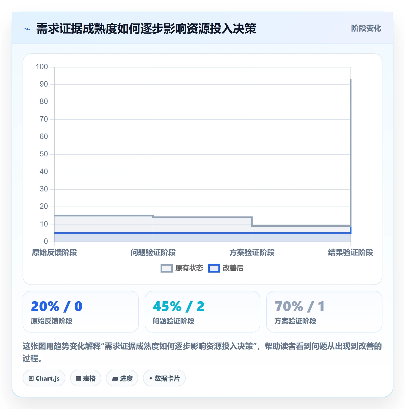 需求优先级管理指南:跨部门团队如何做好需求管理,数据分析全流程