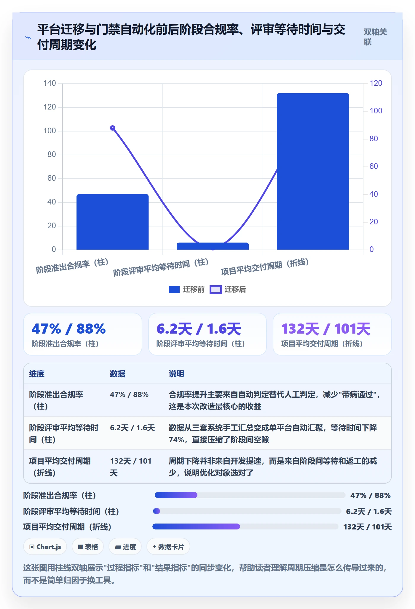 项目阶段项目阶段教程:项目负责人流程优化,避坑指南