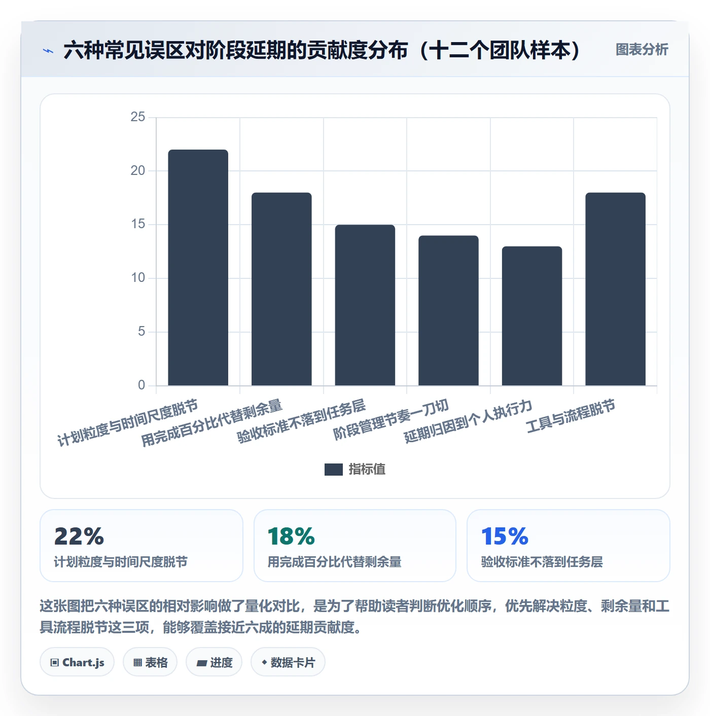 阶段进度管理方法大全：实施团队进度管理流程优化落地清单