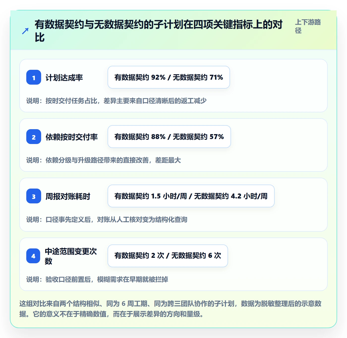 子计划管理指南:项目成员如何做好项目规划,数据分析全流程