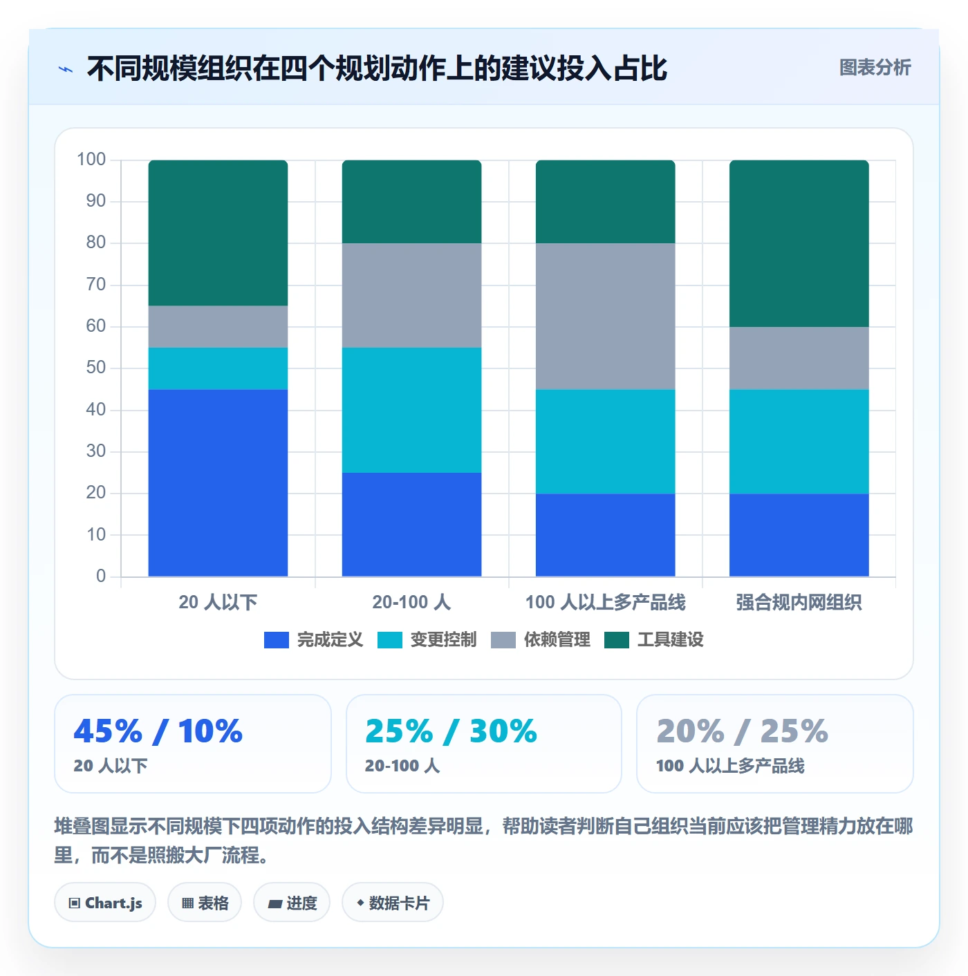 项目规划实施计划教程:项目经理流程优化,避坑指南