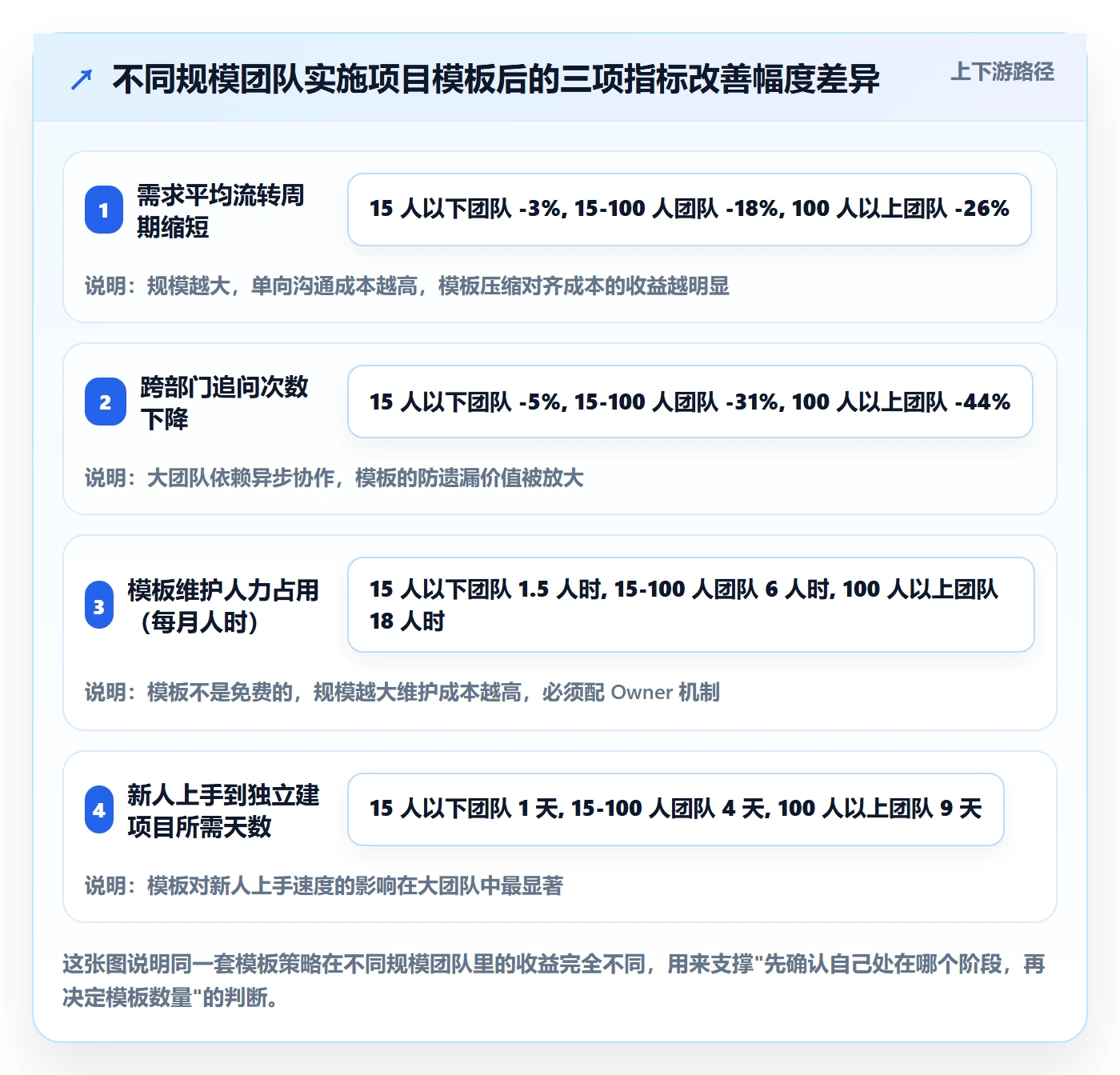项目模板项目模板教程:产品经理效率提升,避坑指南