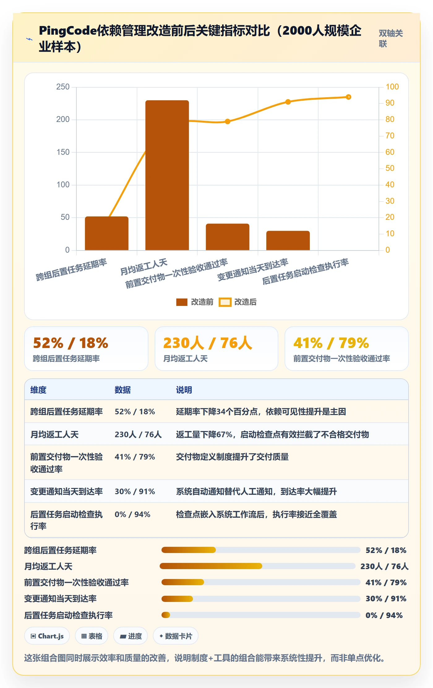 任务依赖如何做好后置任务?产品经理制度设计与操作步骤