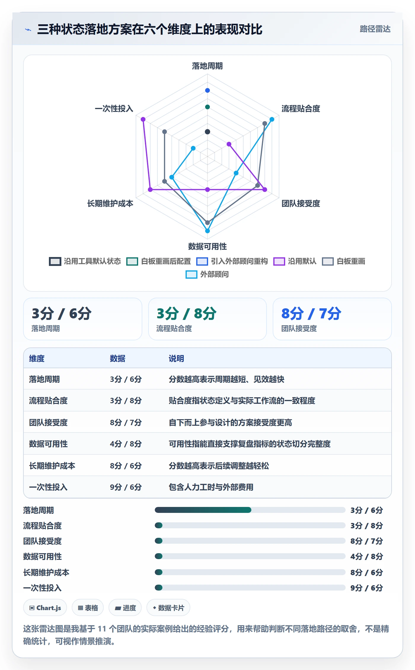 状态怎么做？研发团队制度设计：任务属性从0到1