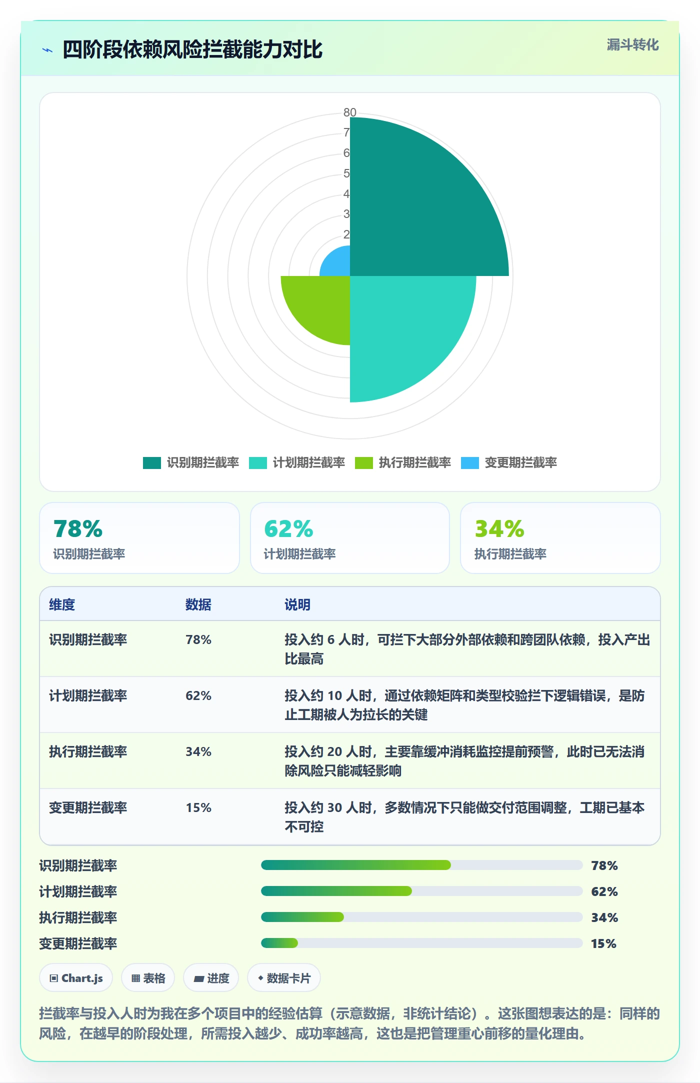 关键路径最佳实践:项目成员任务依赖风险控制,常见问题
