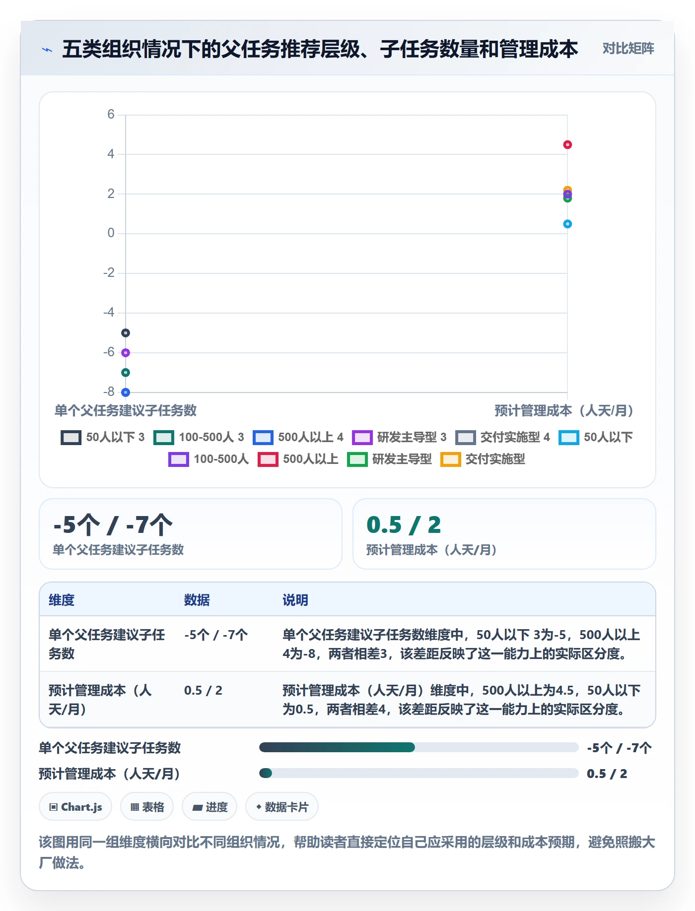 父任务最佳实践:PMO任务管理落地方案,常见问题