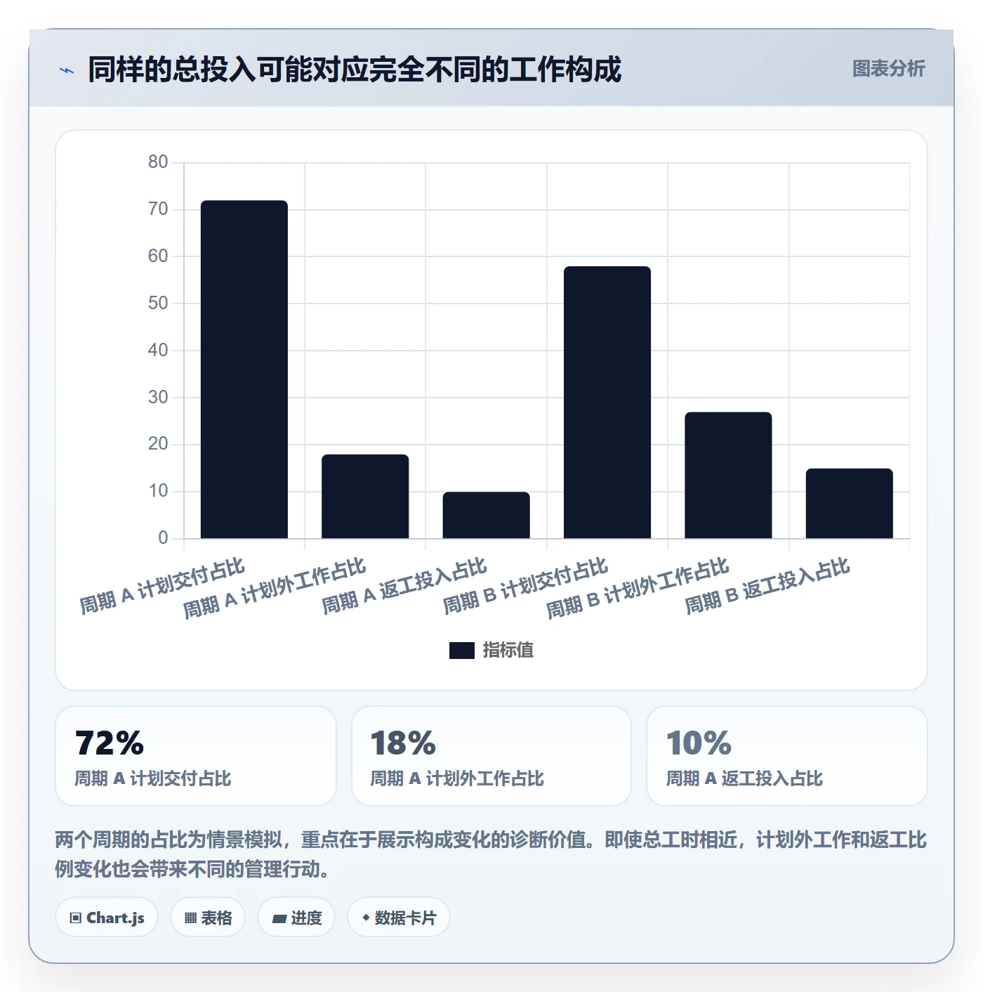 工时管理填报工时教程：项目负责人落地方案，避坑指南