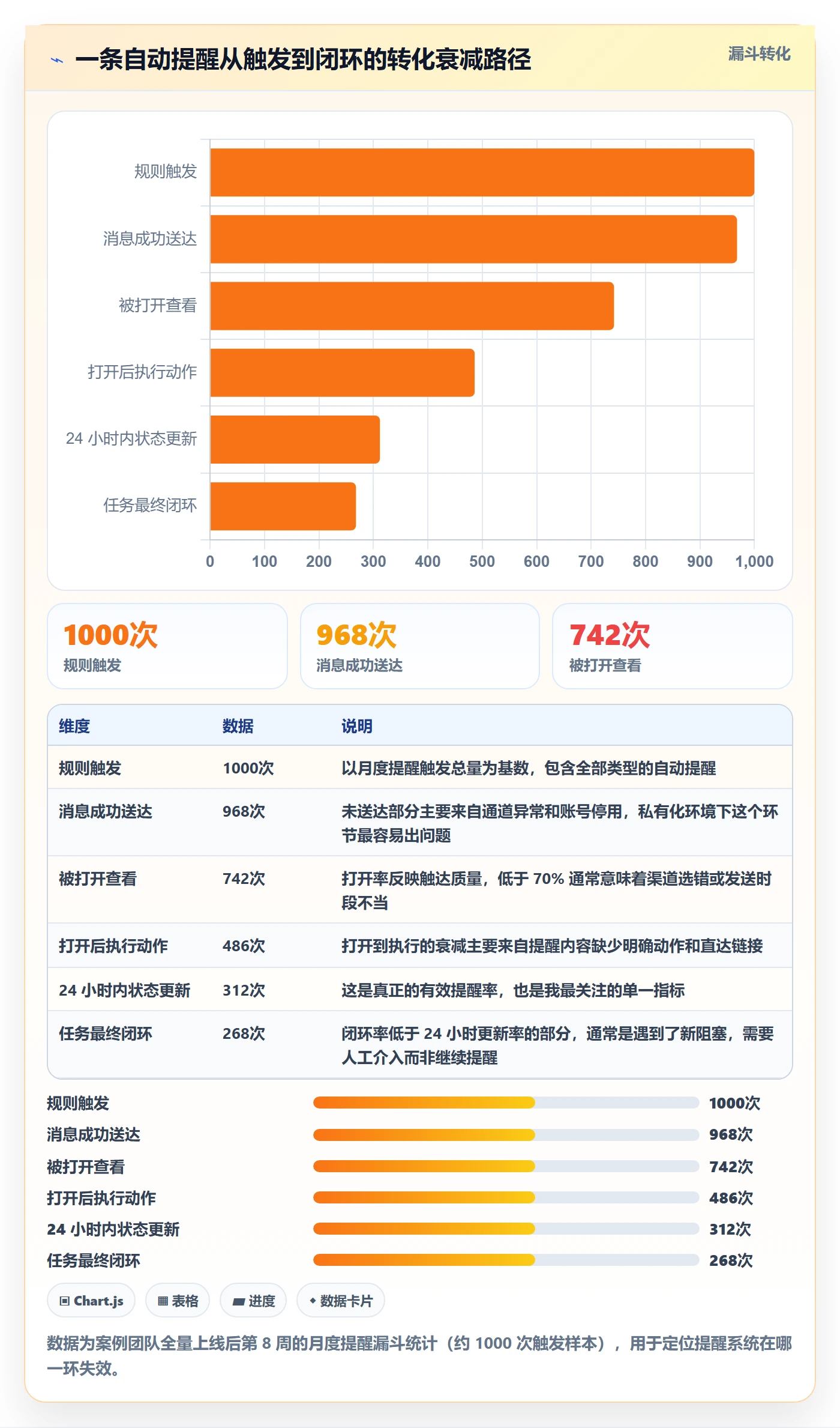 任务提醒如何做好自动提醒?项目成员协同管理与操作步骤
