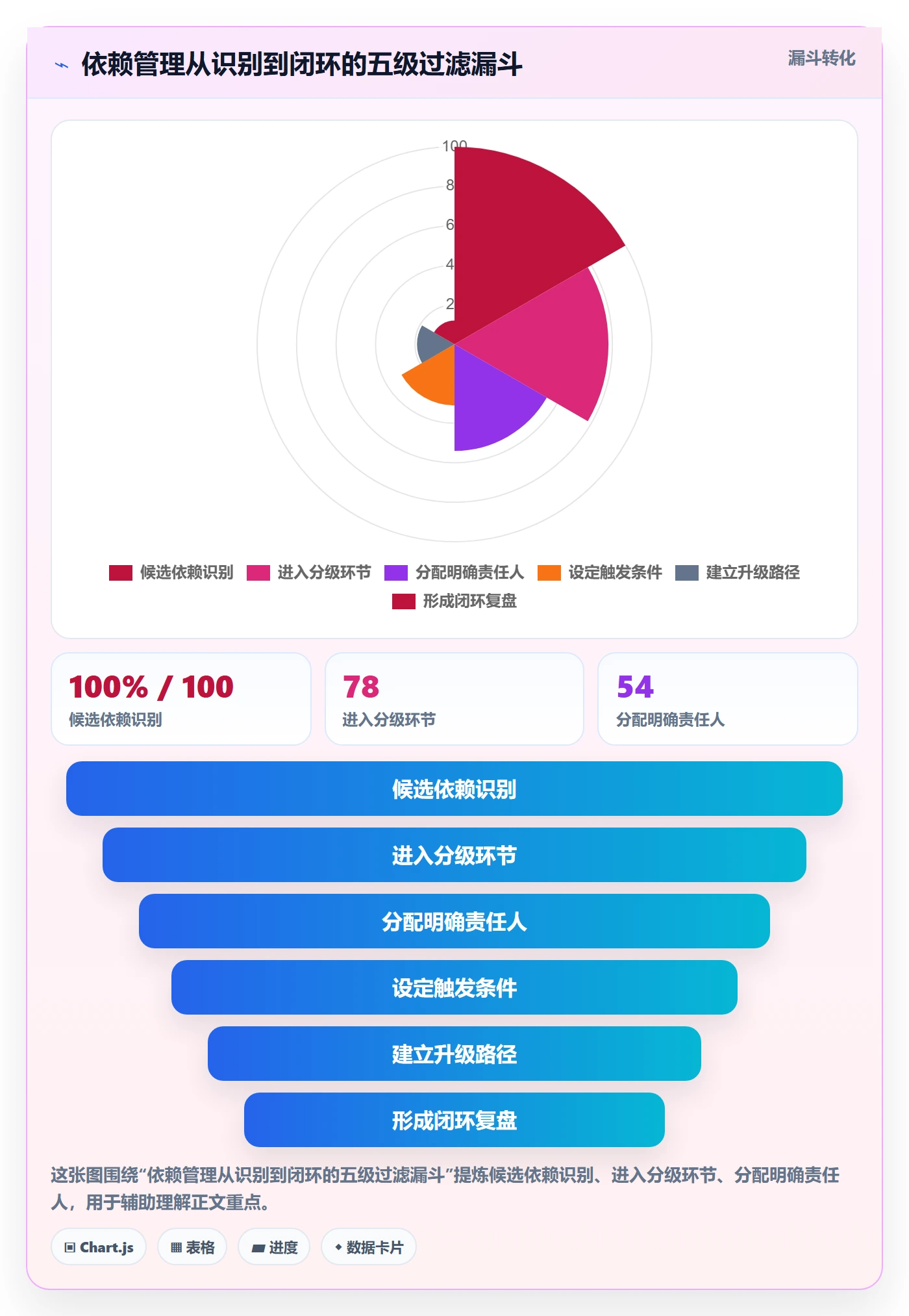 依赖关系管理方法大全:企业管理者任务依赖风险控制落地清单
