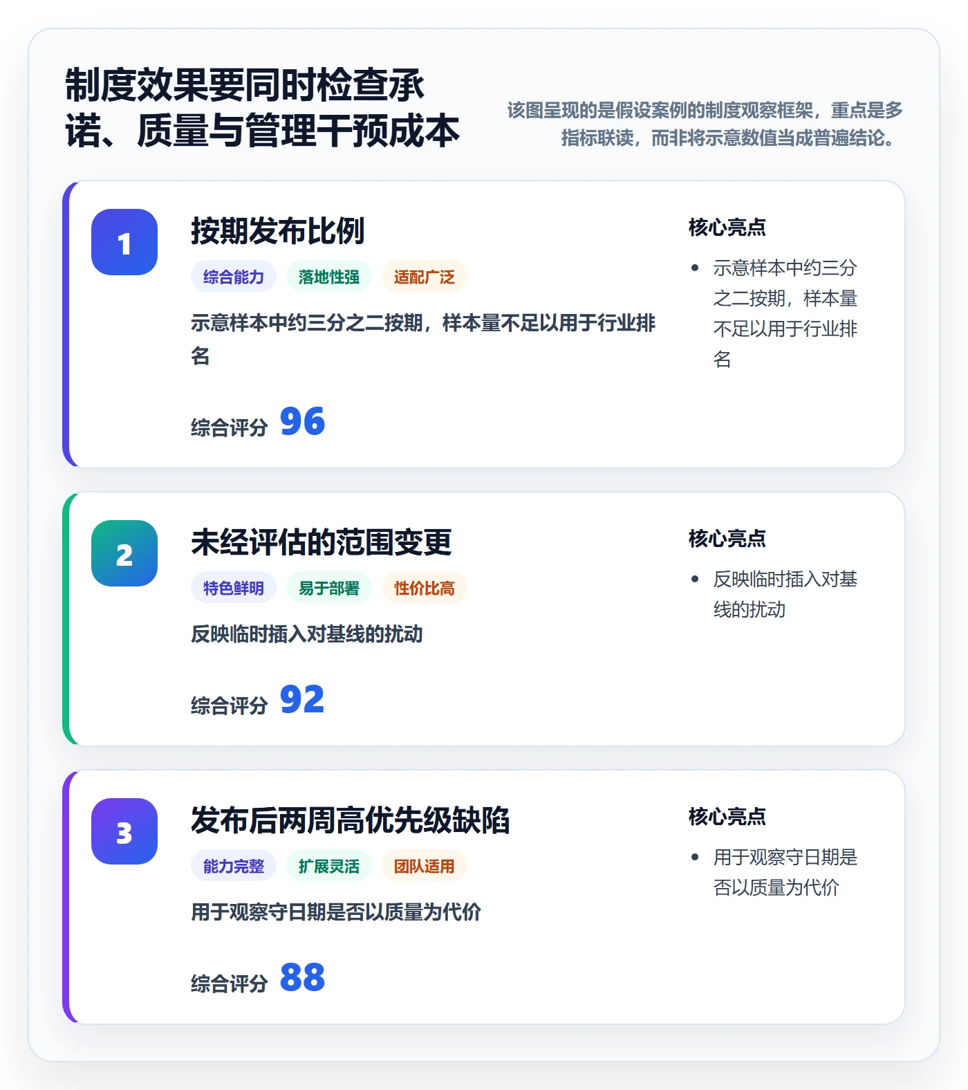 版本计划最佳实践:管理层版本管理制度设计,常见问题