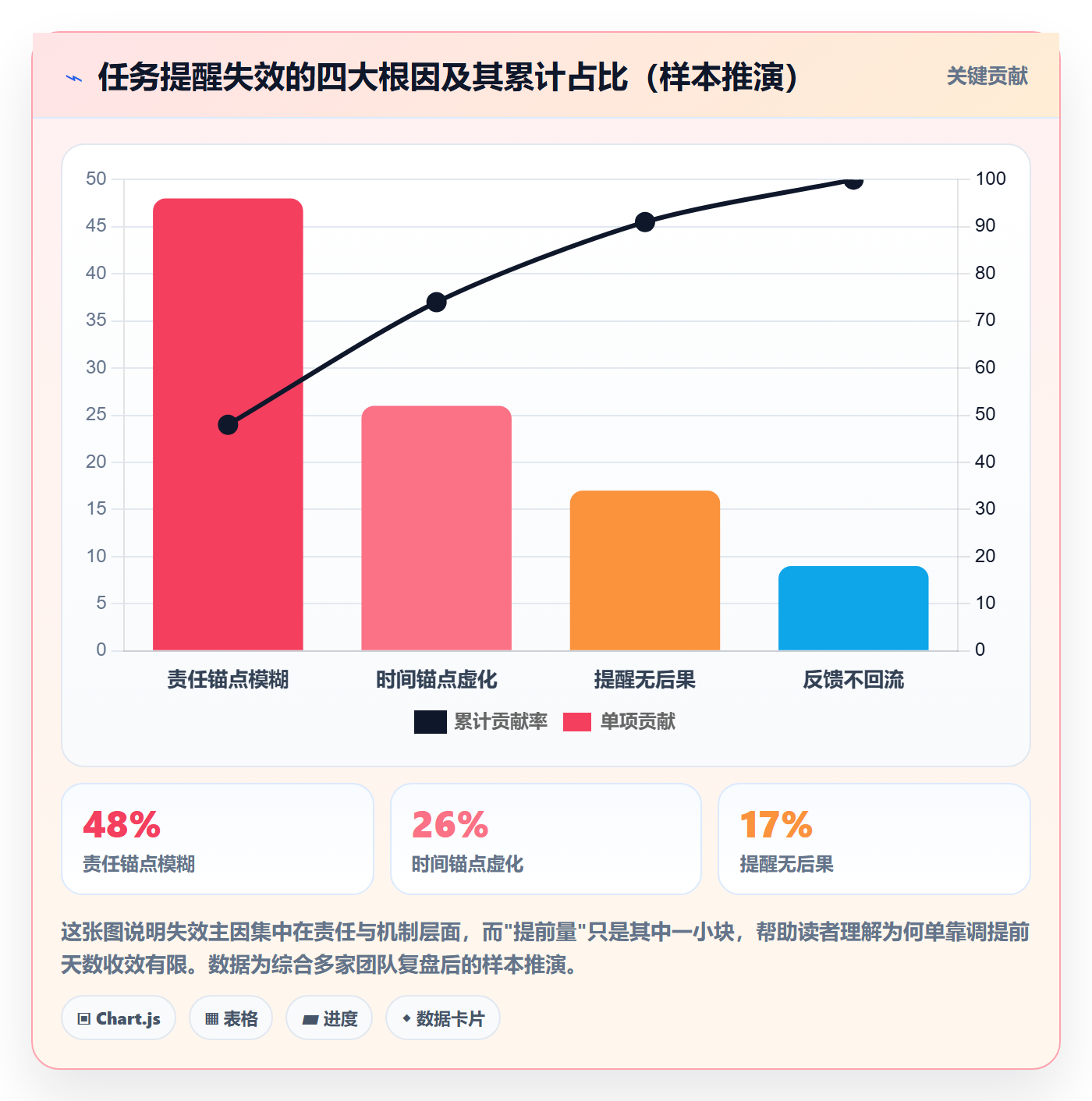 提前提醒落地方案：PMO开展任务提醒的最佳实践案例解析