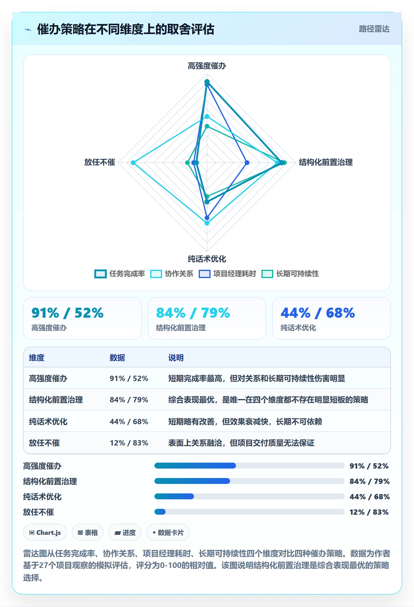 催办最佳实践:项目经理任务提醒最佳实践,常见问题