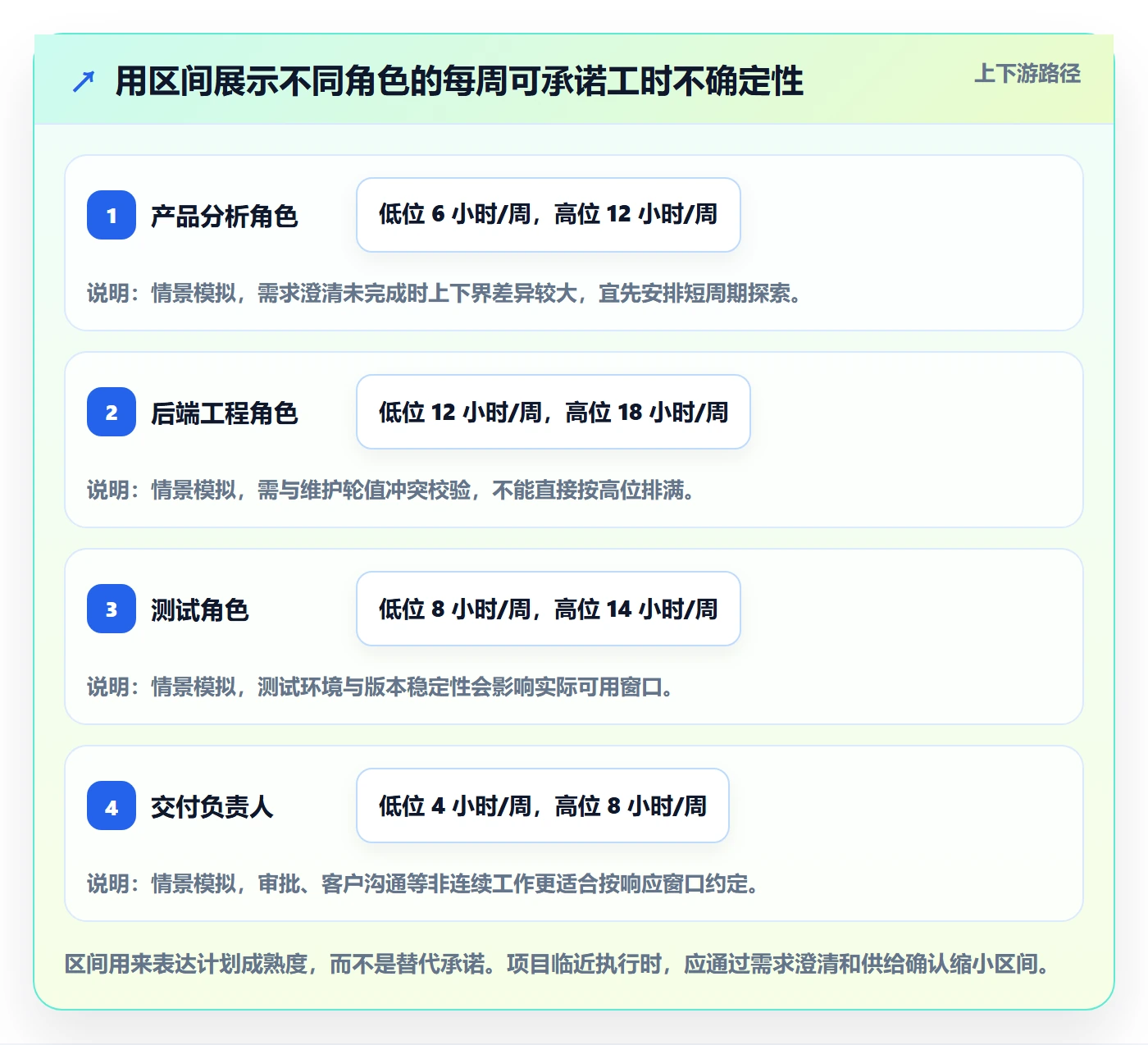 投入比例管理方法大全：项目成员人力资源计划协同管理落地清单