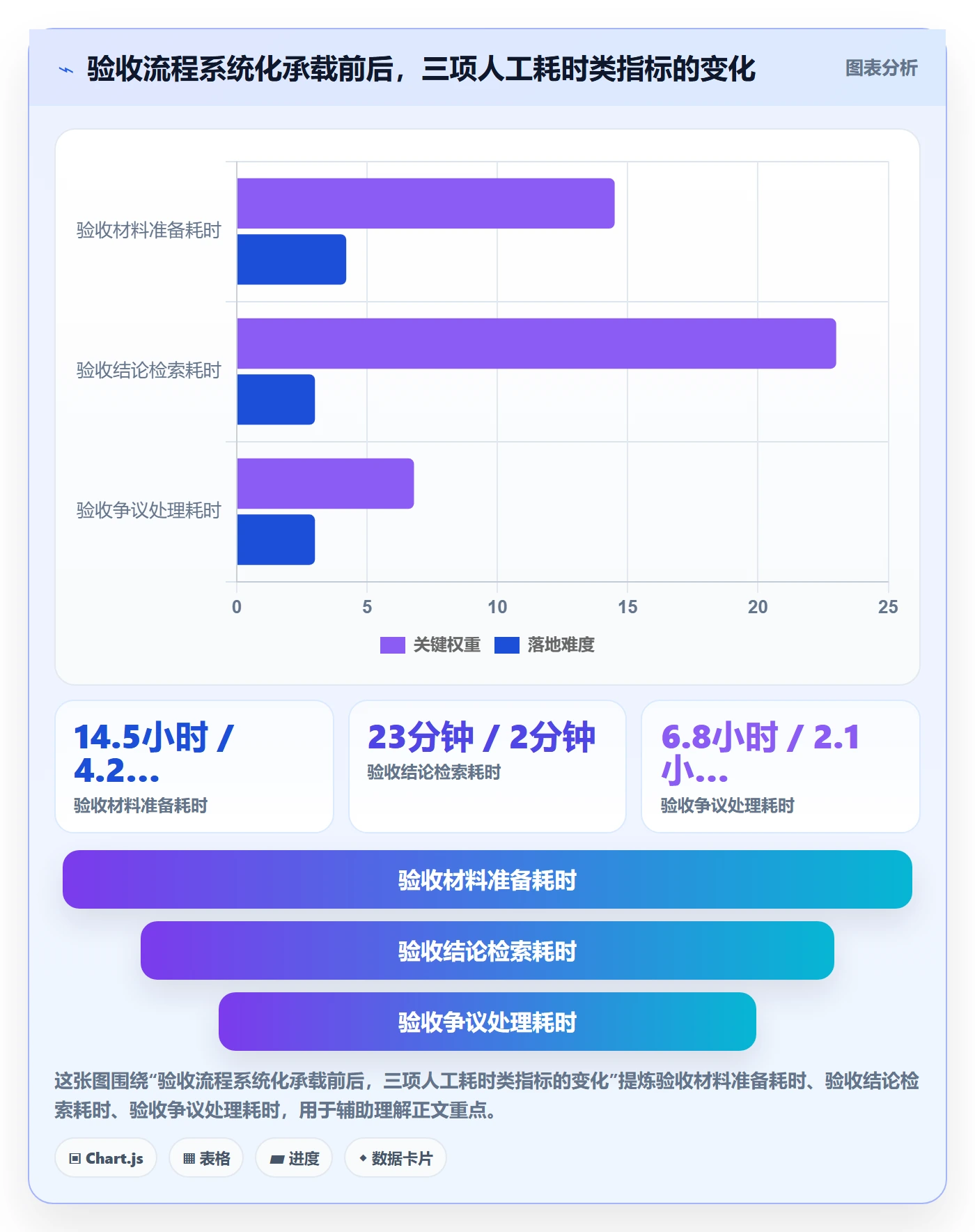 节点验收实操方法:产品经理提升里程碑效率的最佳实践方法与模板