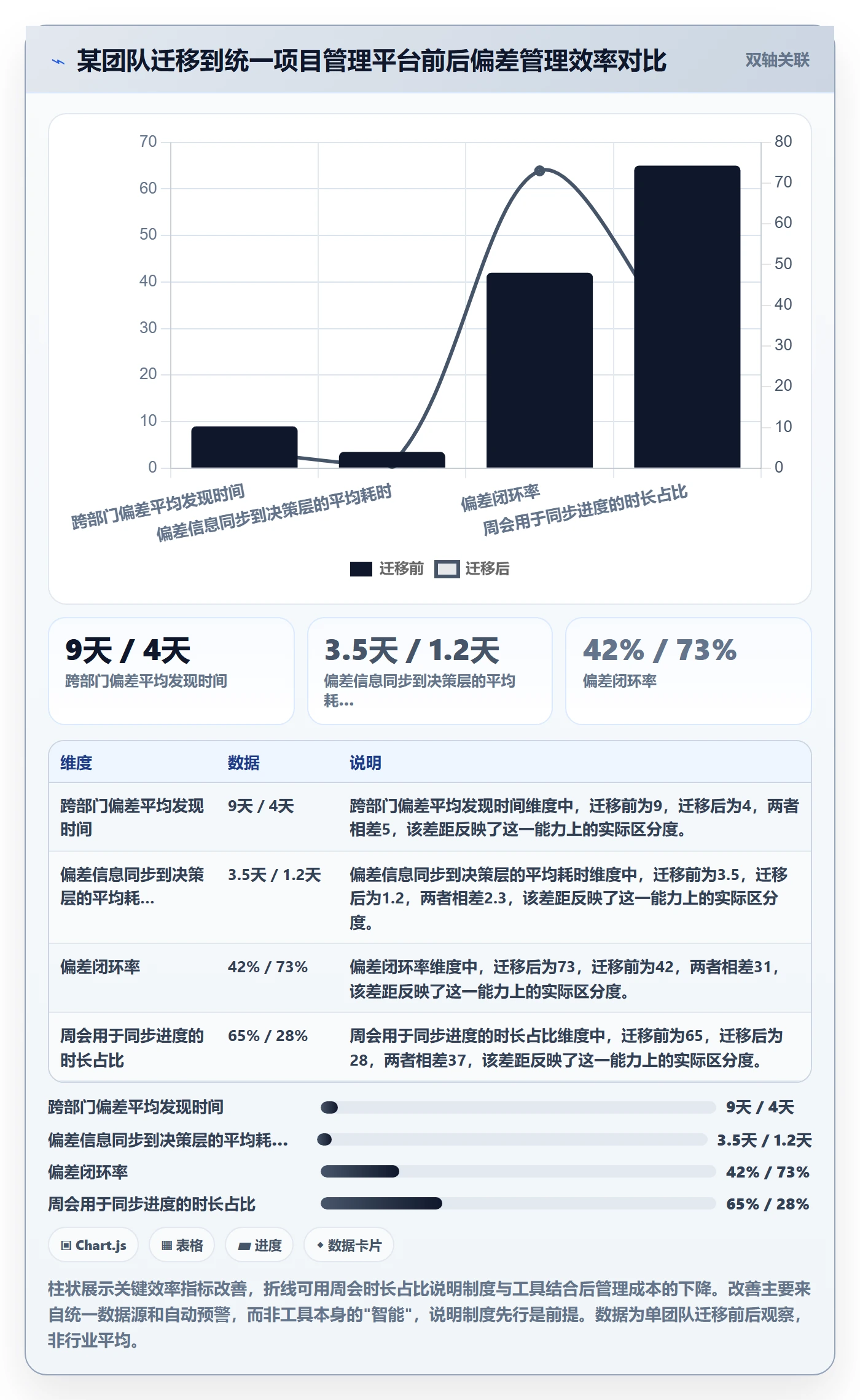 进度偏差管理指南:跨部门团队如何做好进度管理,制度设计全流程