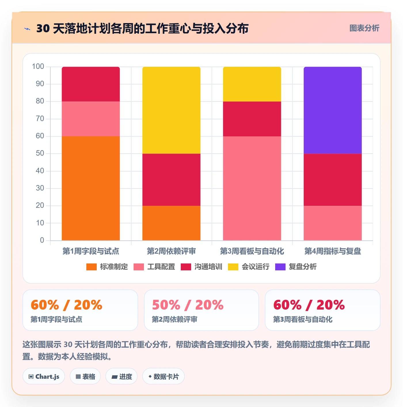 后置任务管理方法大全：PMO任务依赖最佳实践落地清单