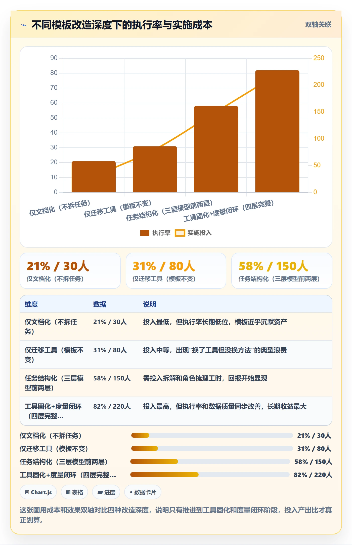 模板任务落地方案：PMO开展项目模板的落地方案案例解析