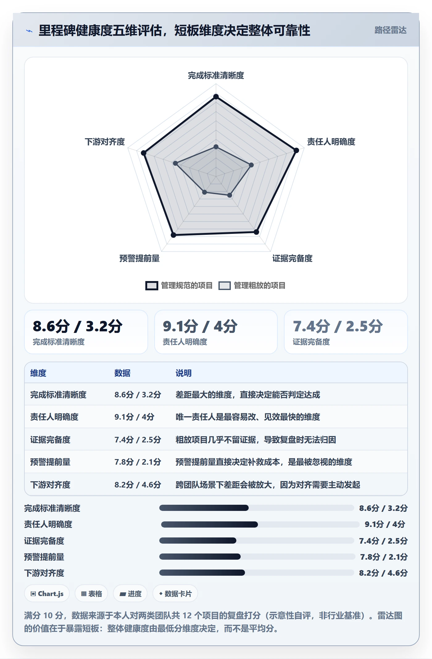 关键节点管理指南：项目成员如何做好里程碑，入门指南全流程