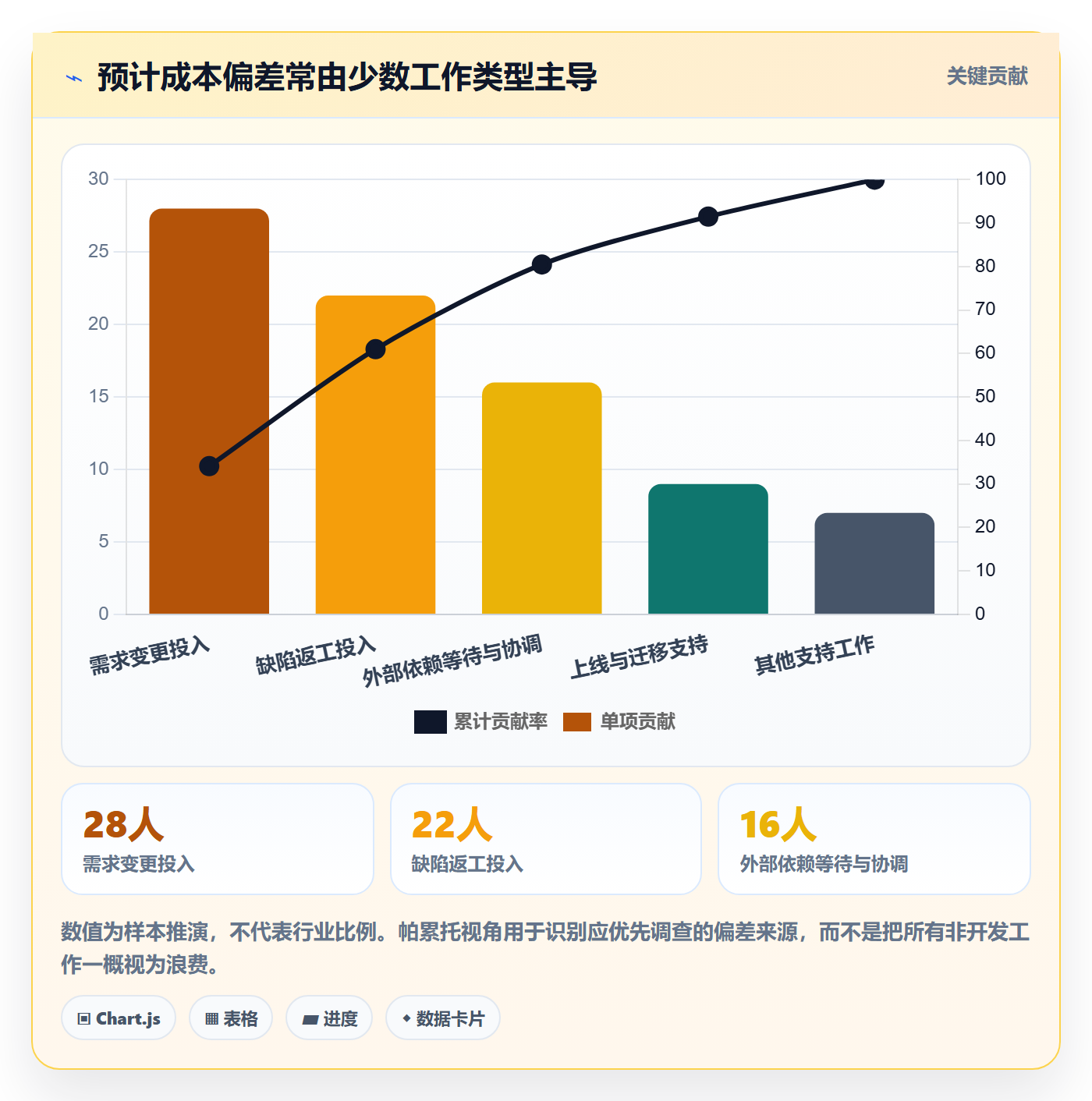 成本管理预计成本教程：研发团队最佳实践，避坑指南