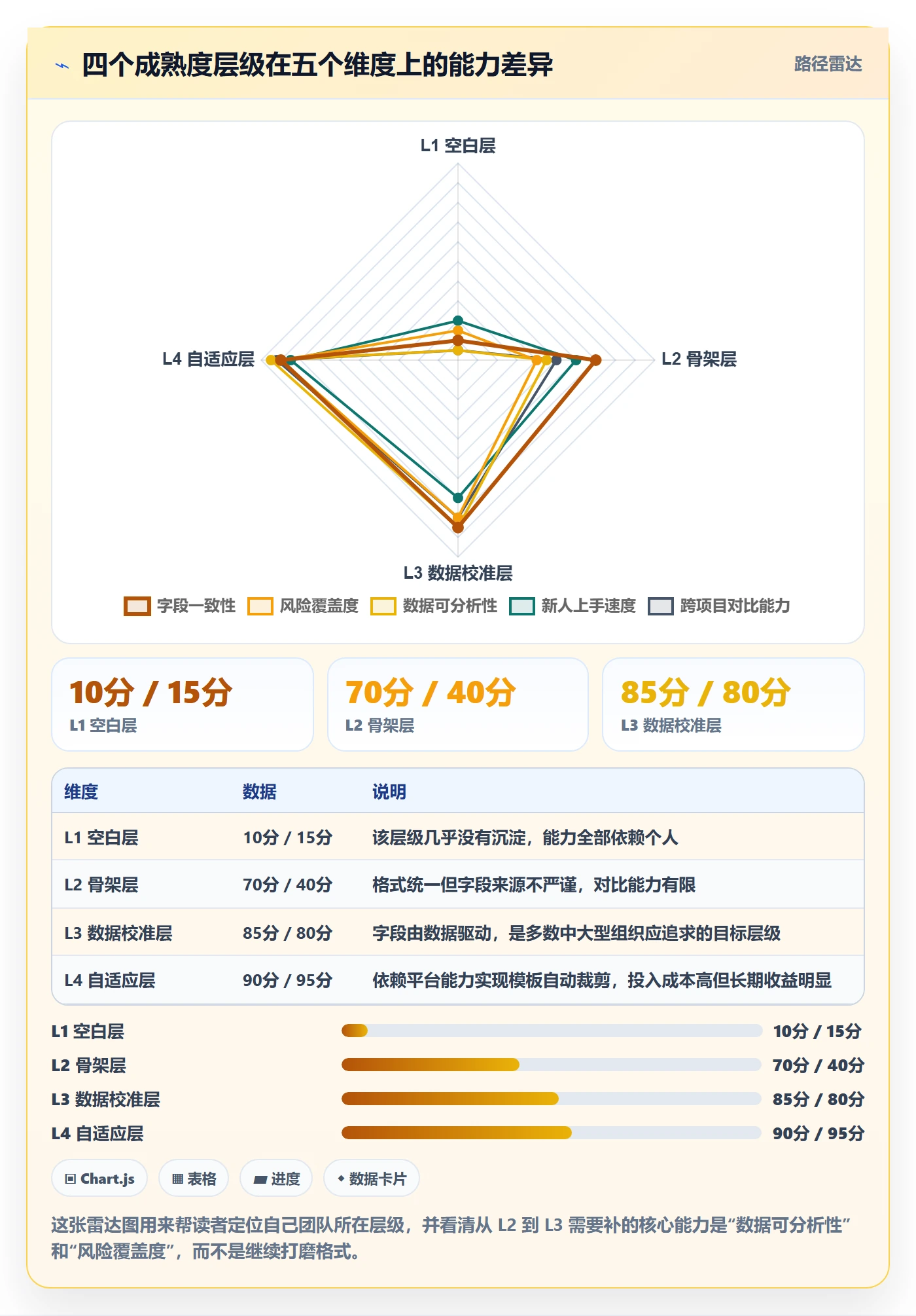 项目模板怎么做？项目负责人数据分析：项目模板从0到1