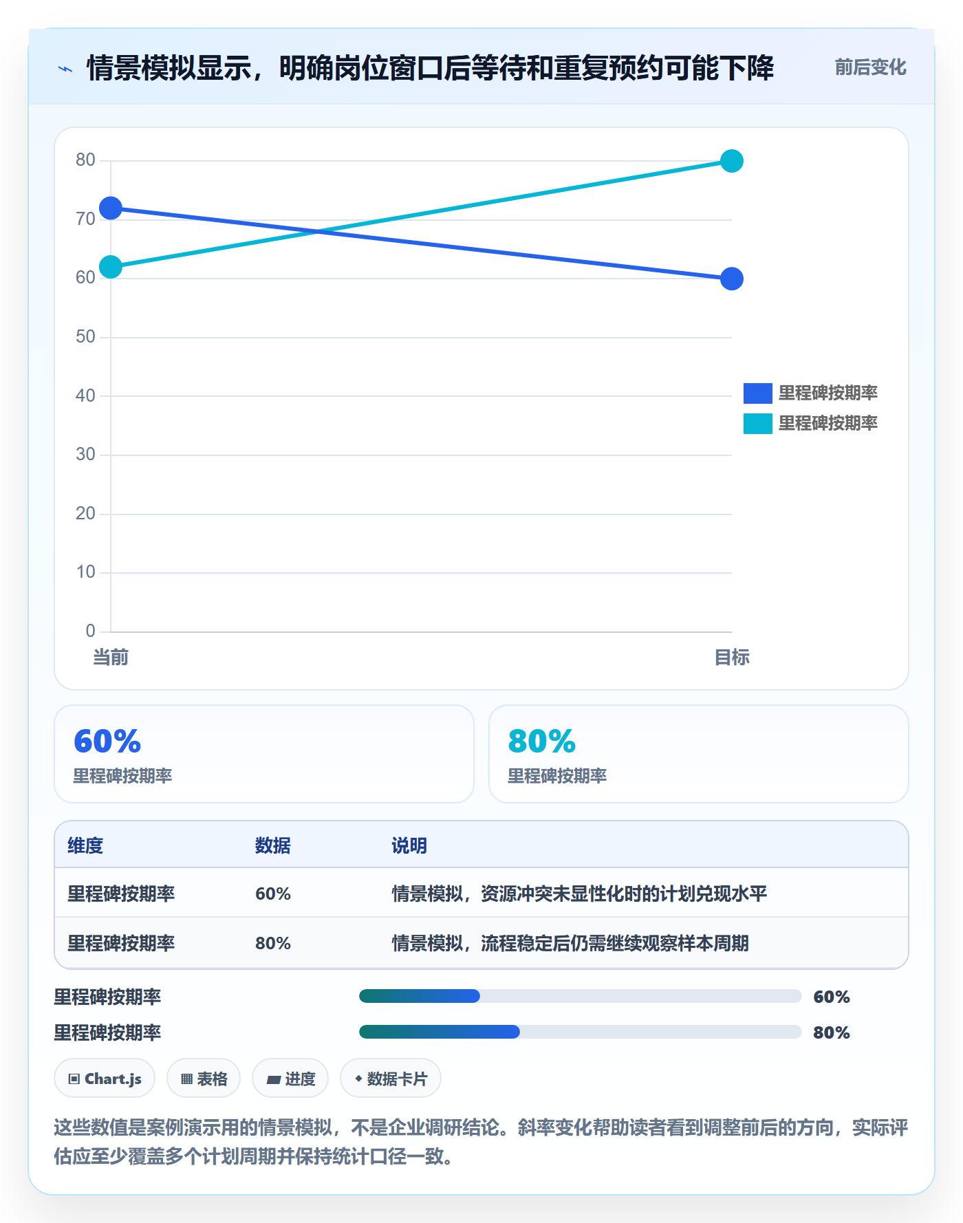 资源管理如何做好岗位?跨部门团队落地方案与操作步骤