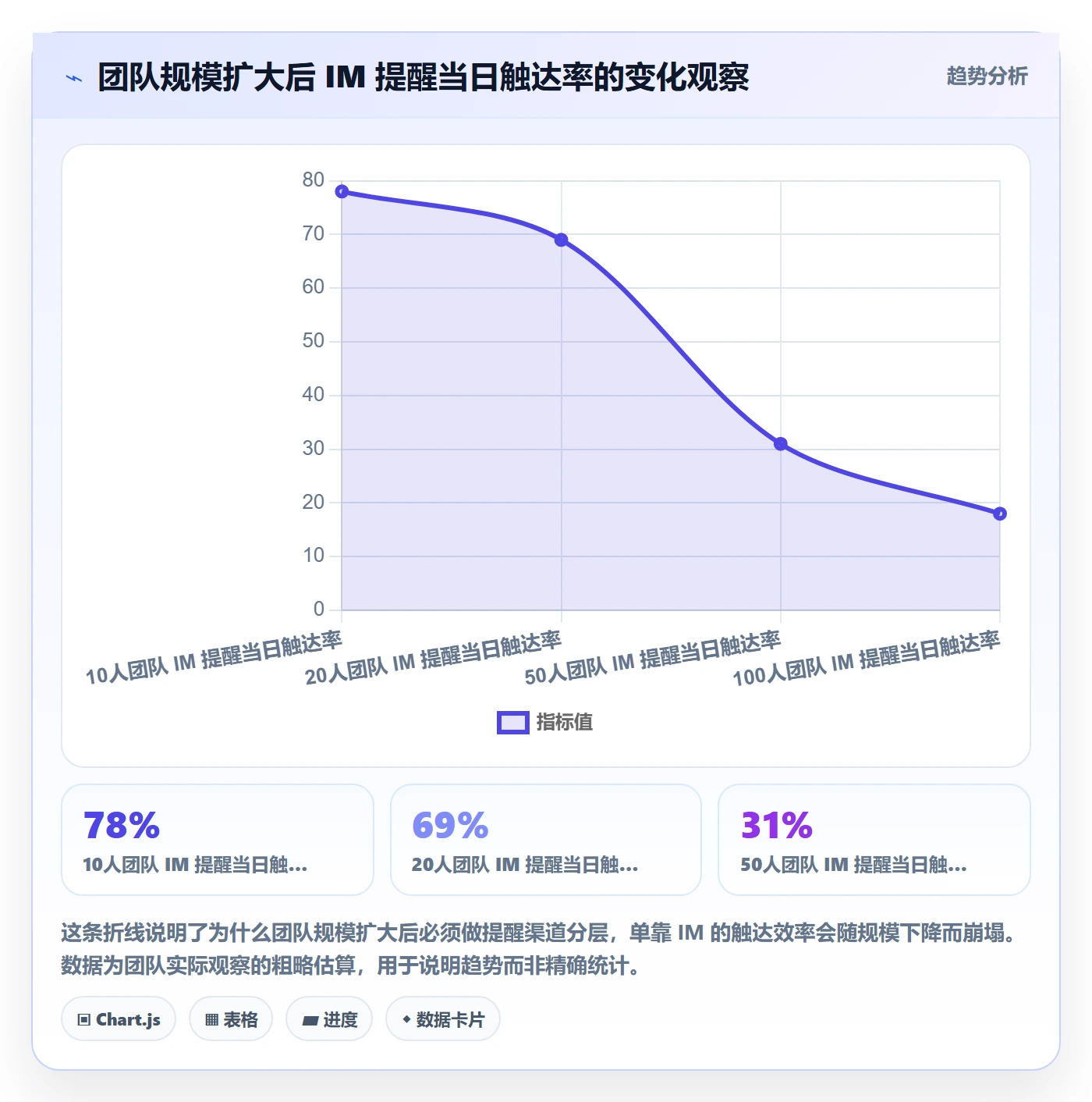 提前提醒管理方法大全:研发团队任务提醒入门指南落地清单