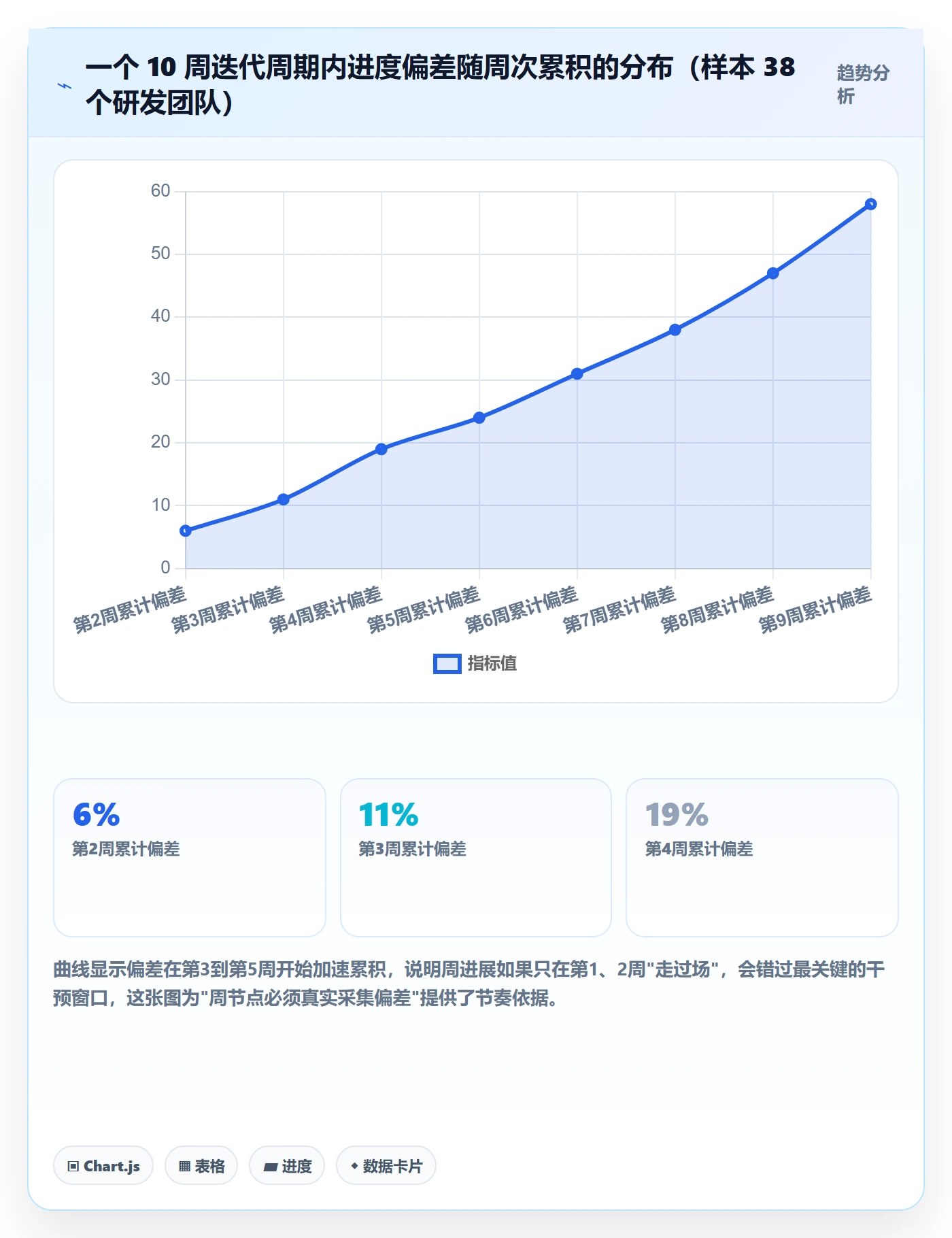 周进展管理指南：研发团队如何做好进度跟踪，风险控制全流程