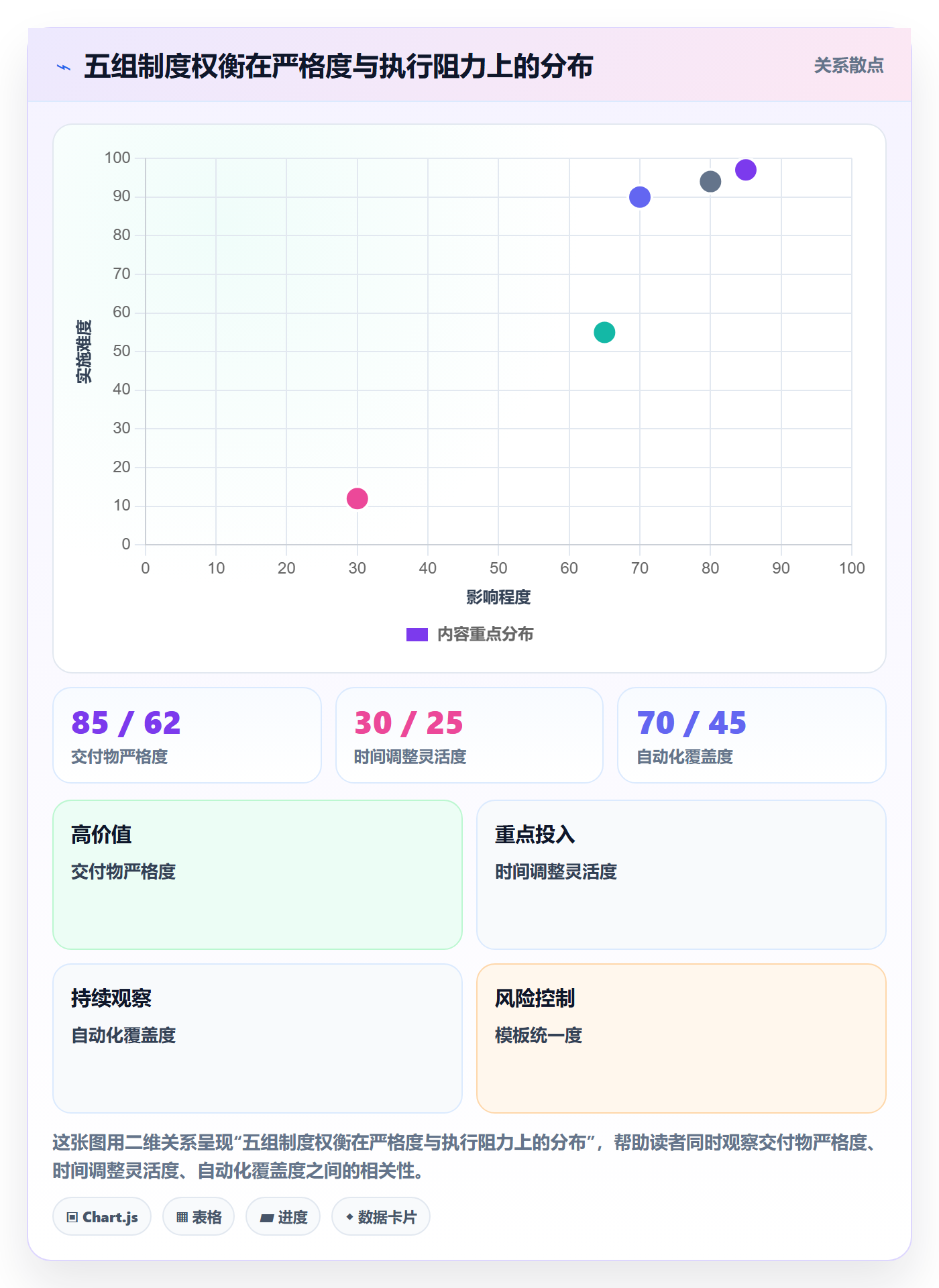 关键节点实操方法:管理层提升里程碑效率的制度设计方法与模板