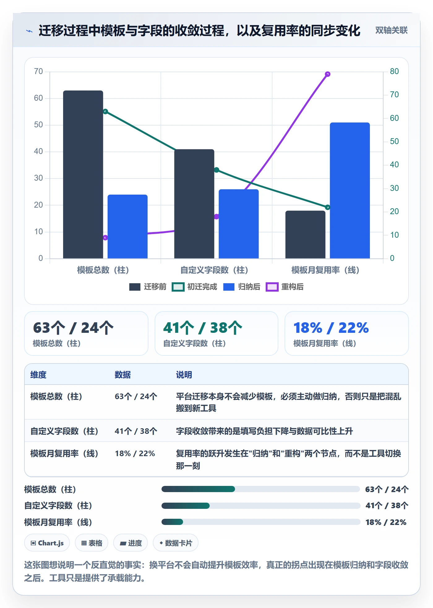 模板任务实操方法:项目经理提升项目模板效率的效率提升方法与模板
