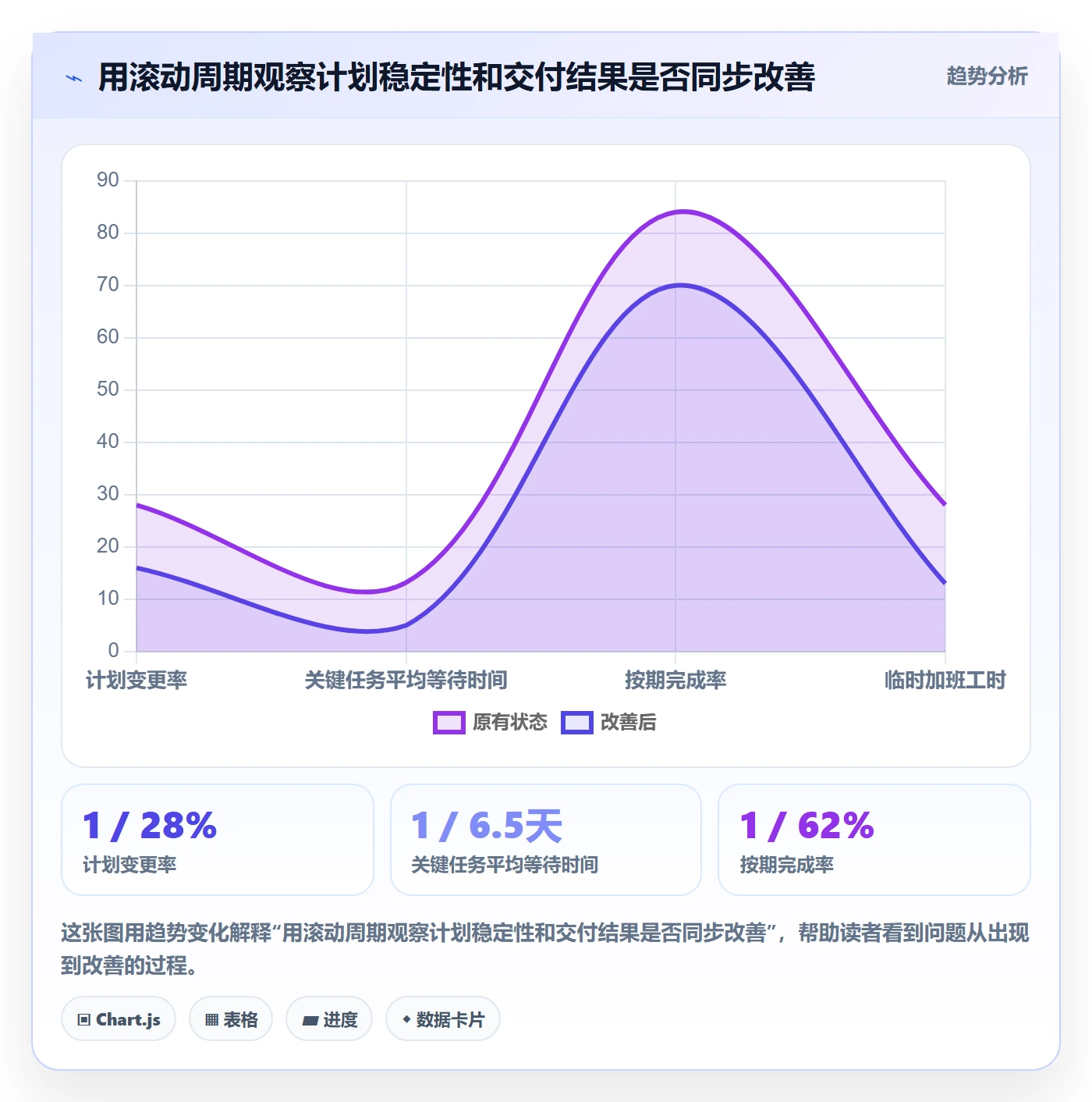 负荷最佳实践：项目负责人资源负载入门指南，常见问题