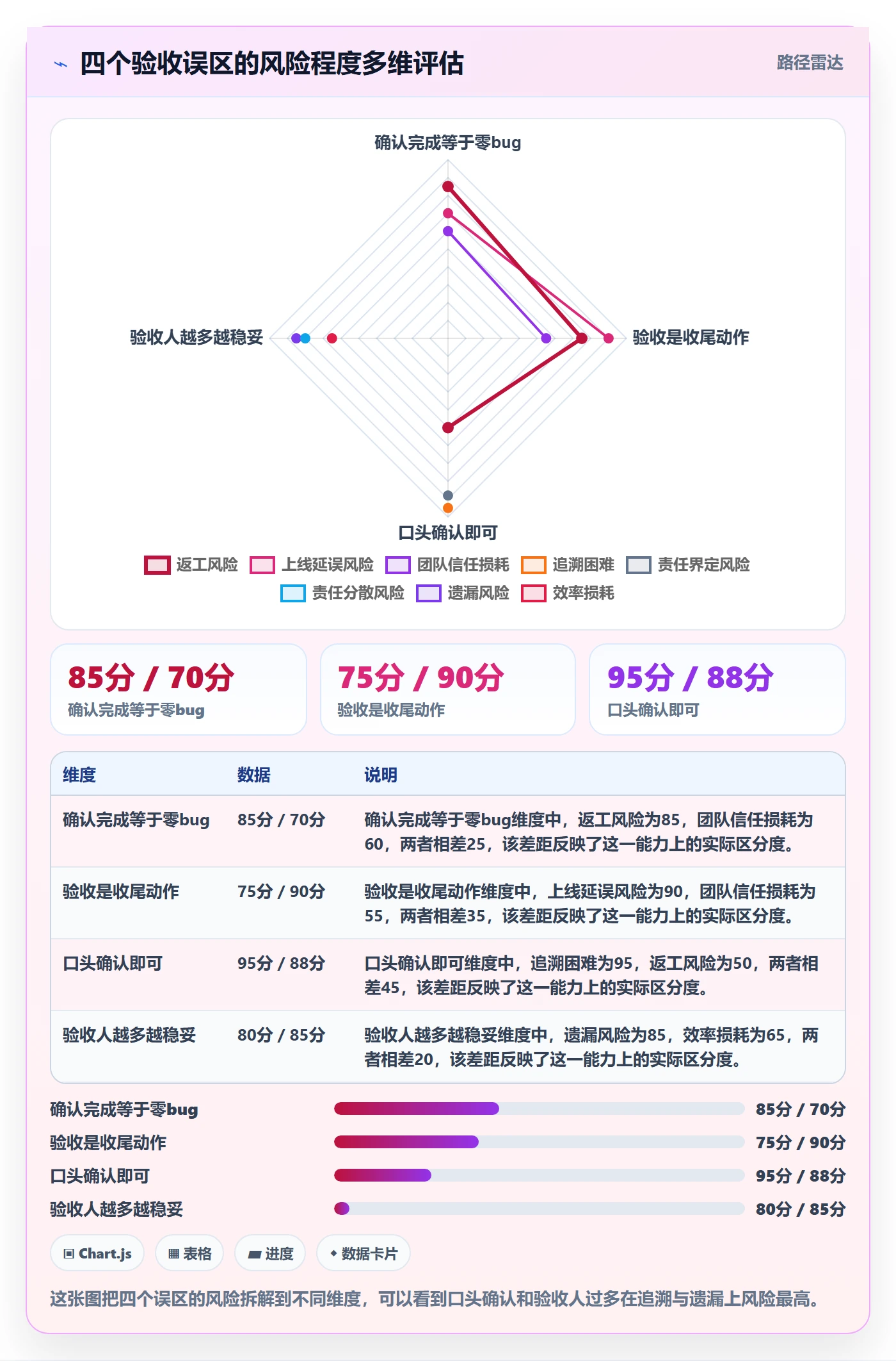 任务验收如何做好确认完成?产品经理入门指南与操作步骤