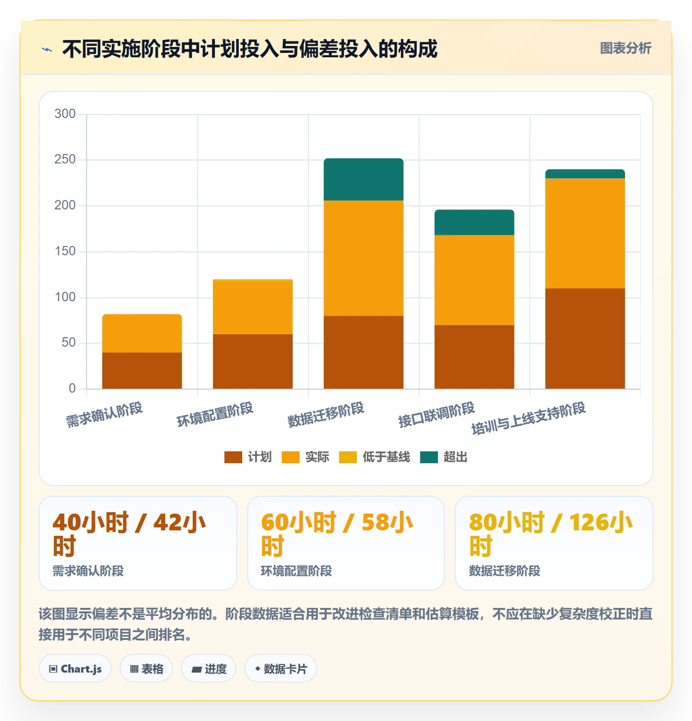 项目工时管理指南:实施团队如何做好工时表,实操方法全流程