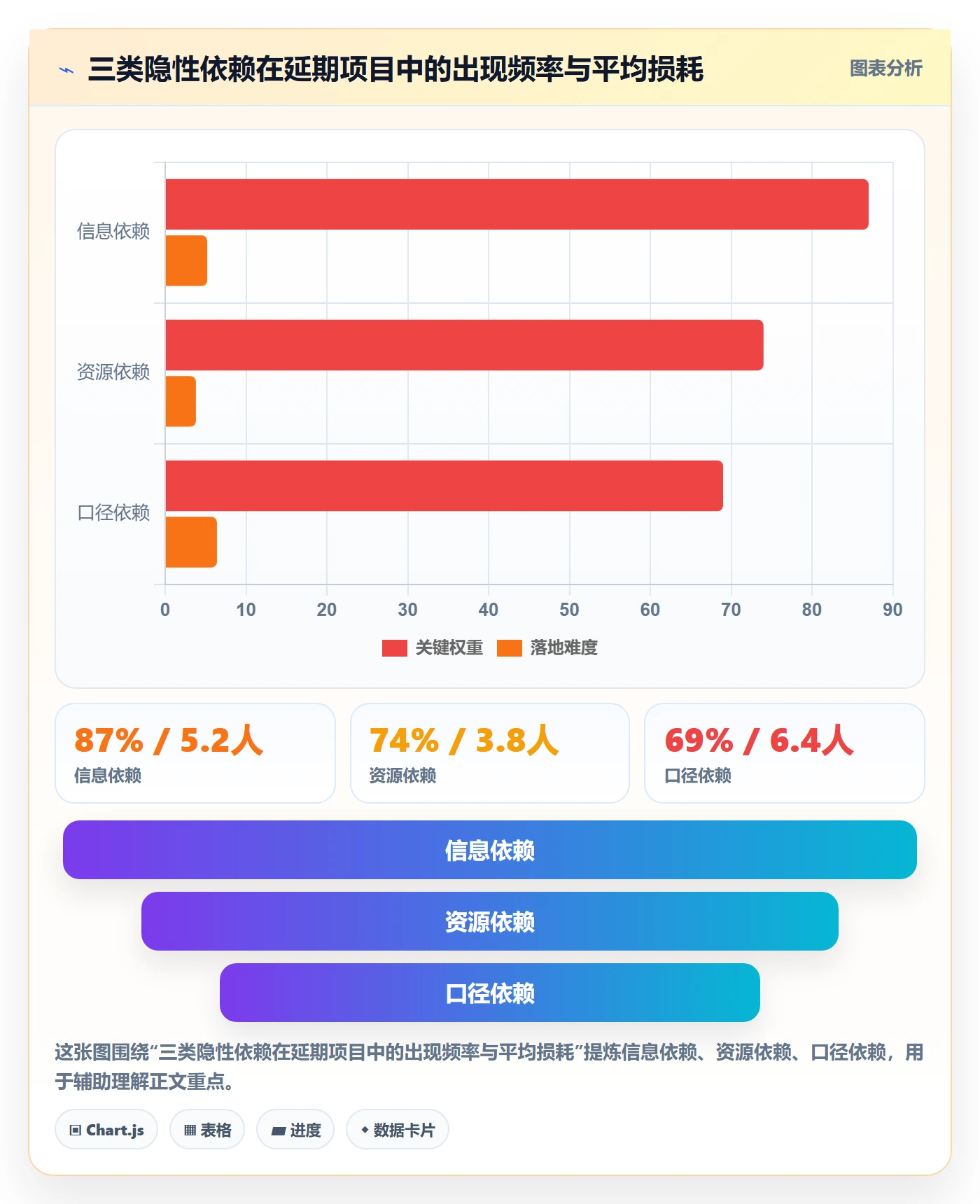 前置任务最佳实践:跨部门团队任务依赖数据分析,常见问题