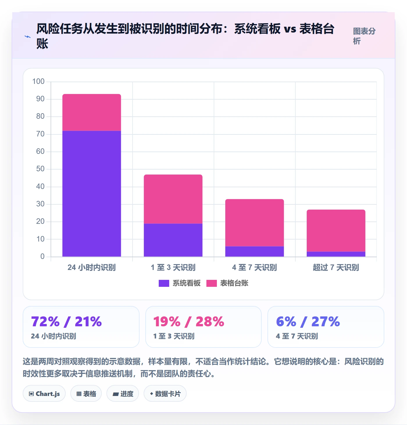 取消落地方案:项目经理开展任务执行的风险控制案例解析