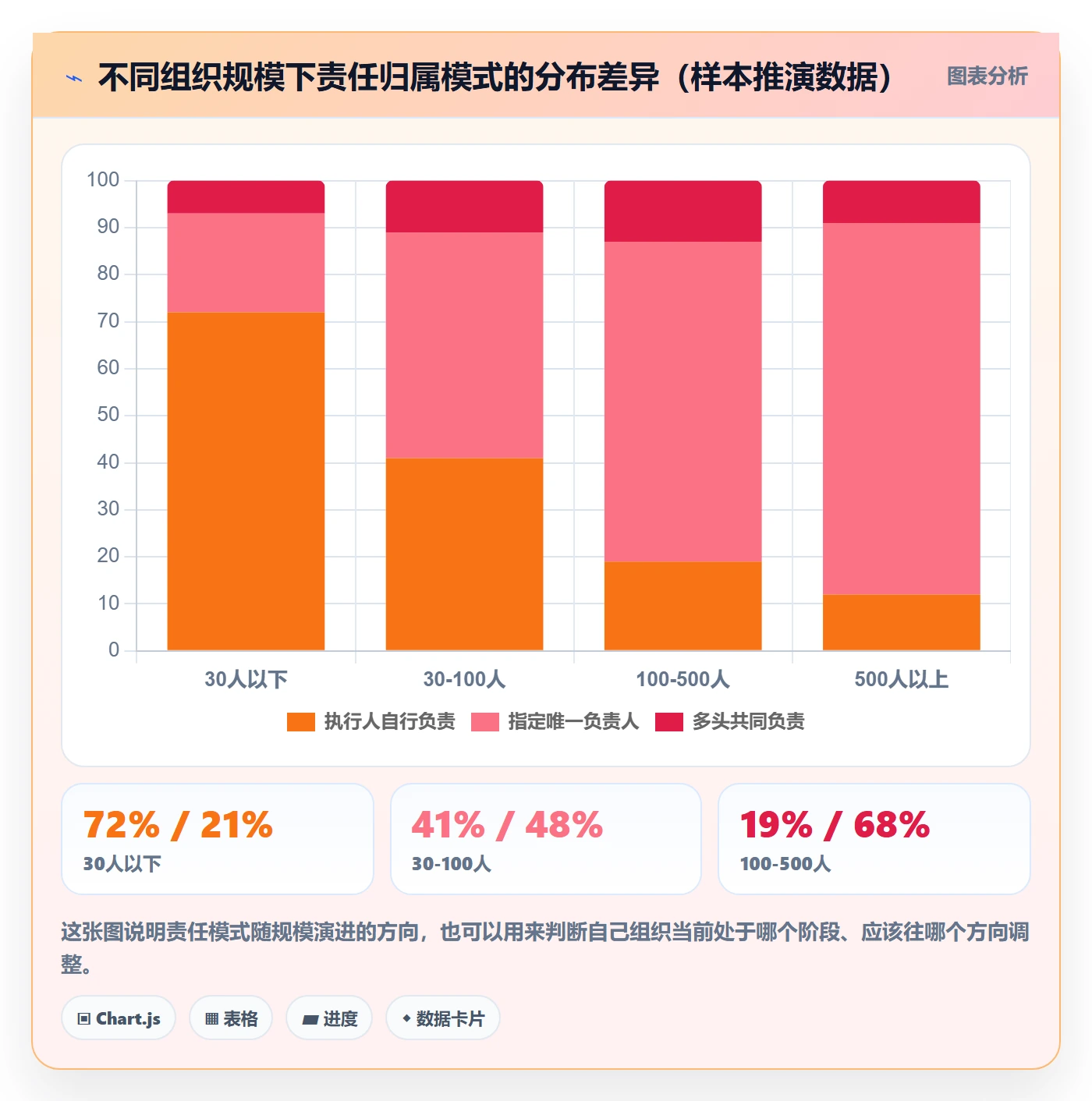 任务管理负责人教程:项目负责人制度设计,避坑指南