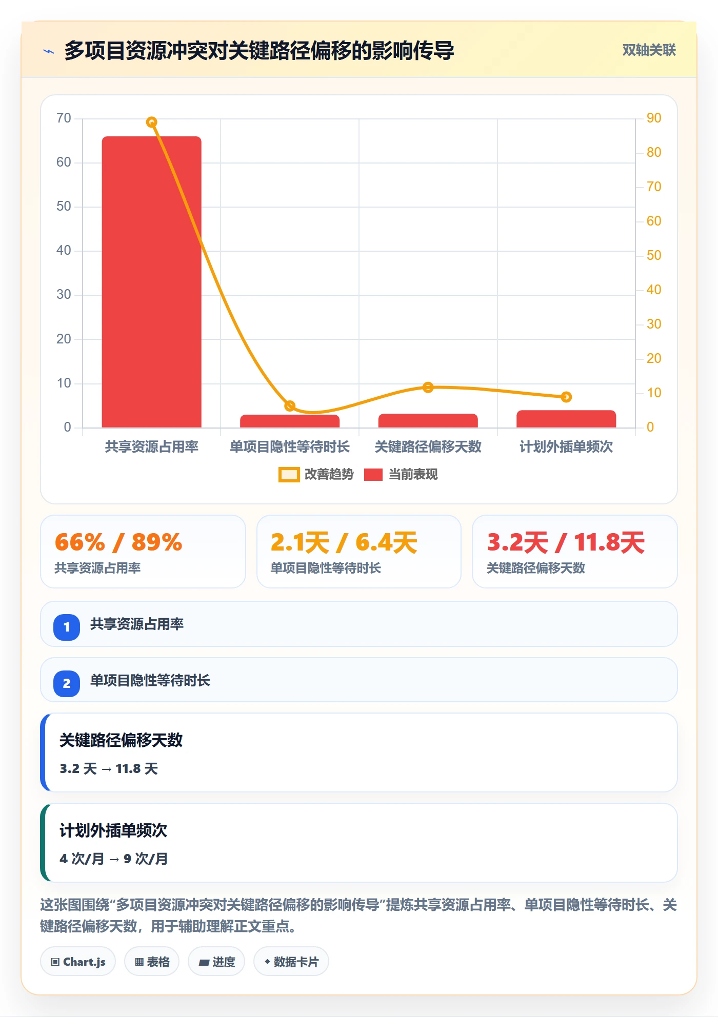 关键路径最佳实践:项目负责人任务依赖制度设计,常见问题