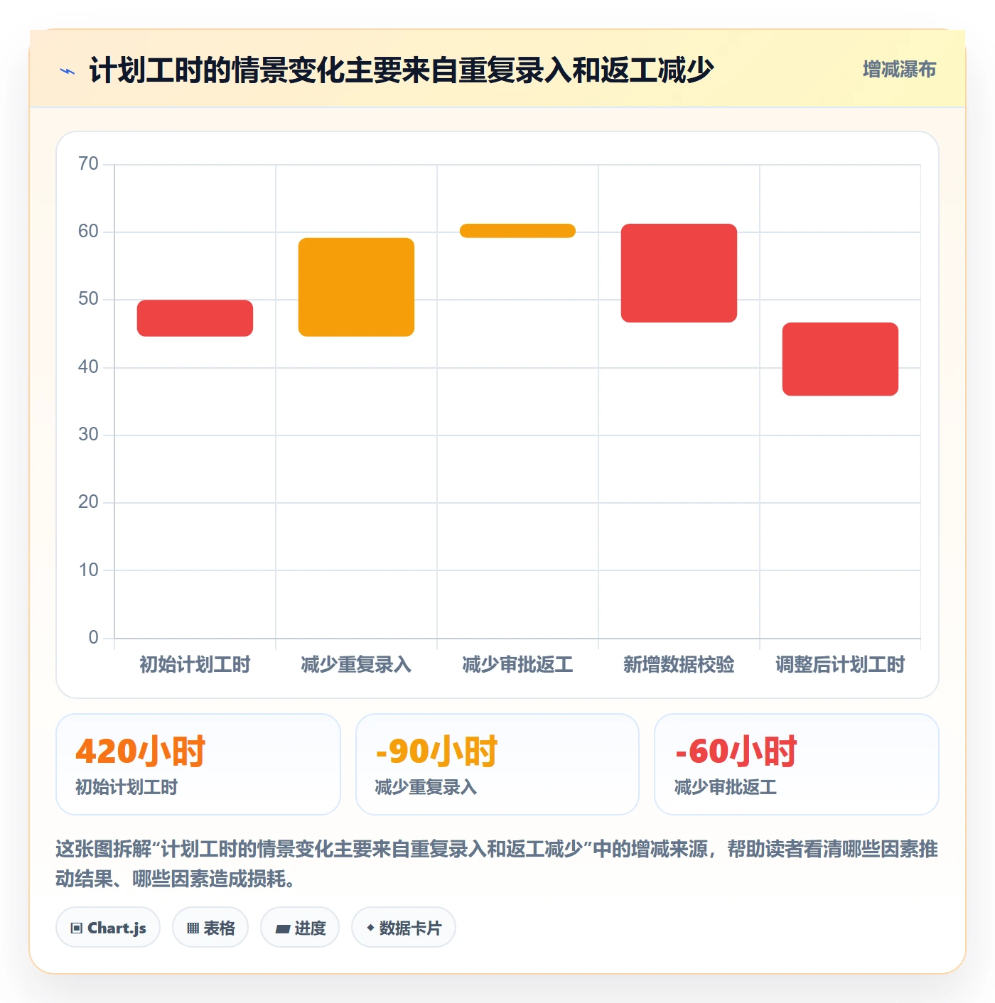 人力资源计划投入比例教程:管理层效率提升,避坑指南