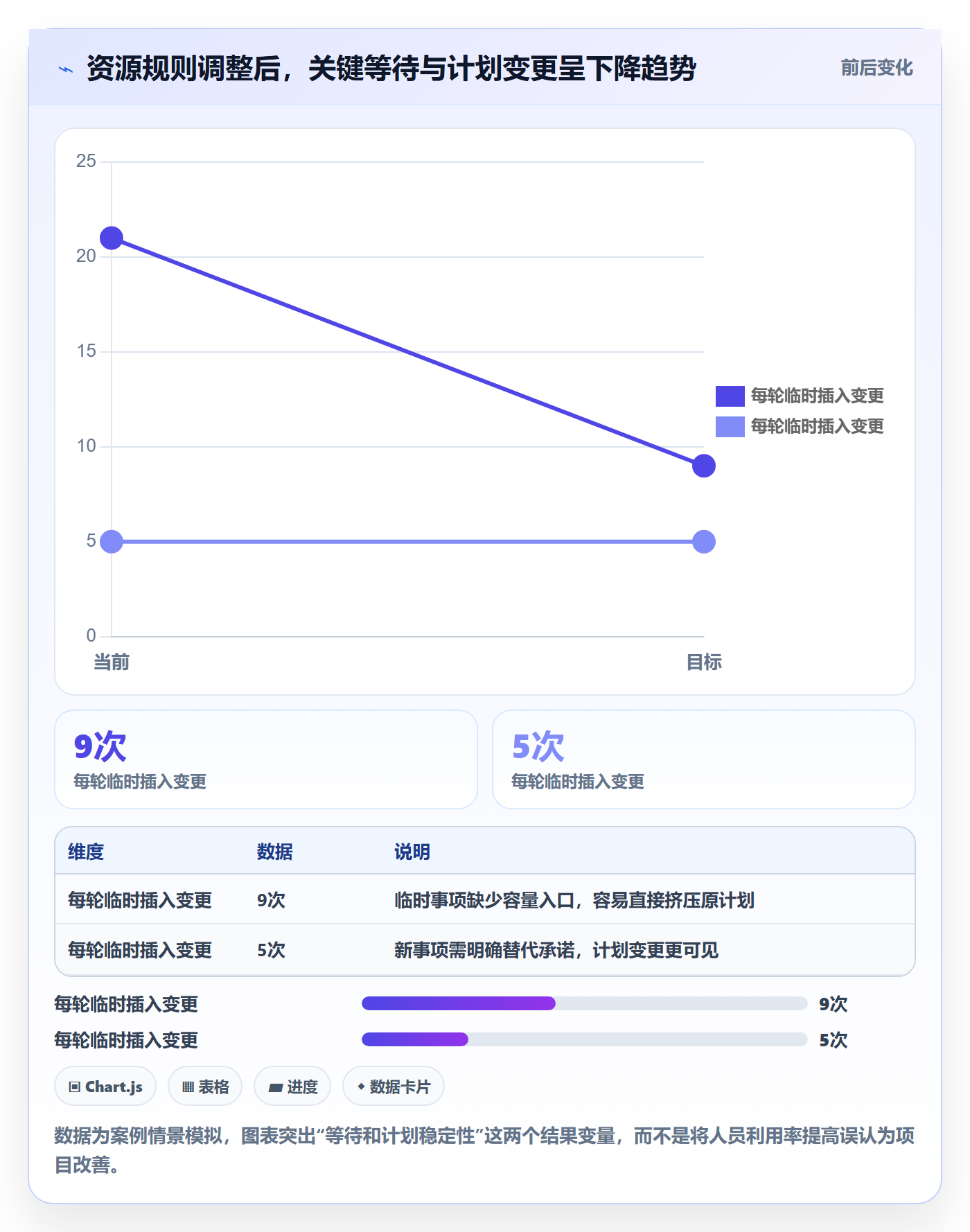 资源负载工作负载教程：项目负责人制度设计，避坑指南