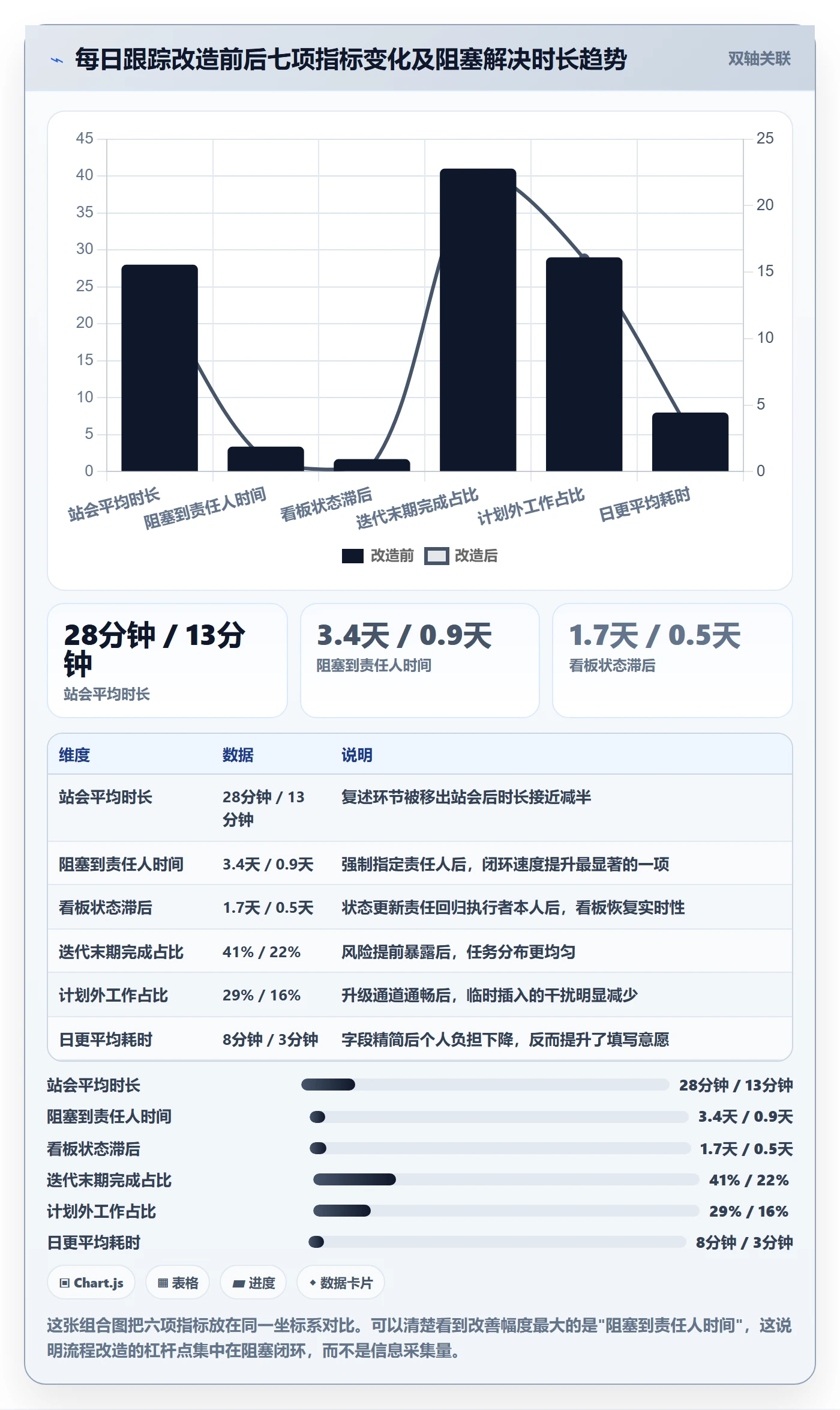 进度跟踪每日进展全流程:研发团队入门指南与一文讲清